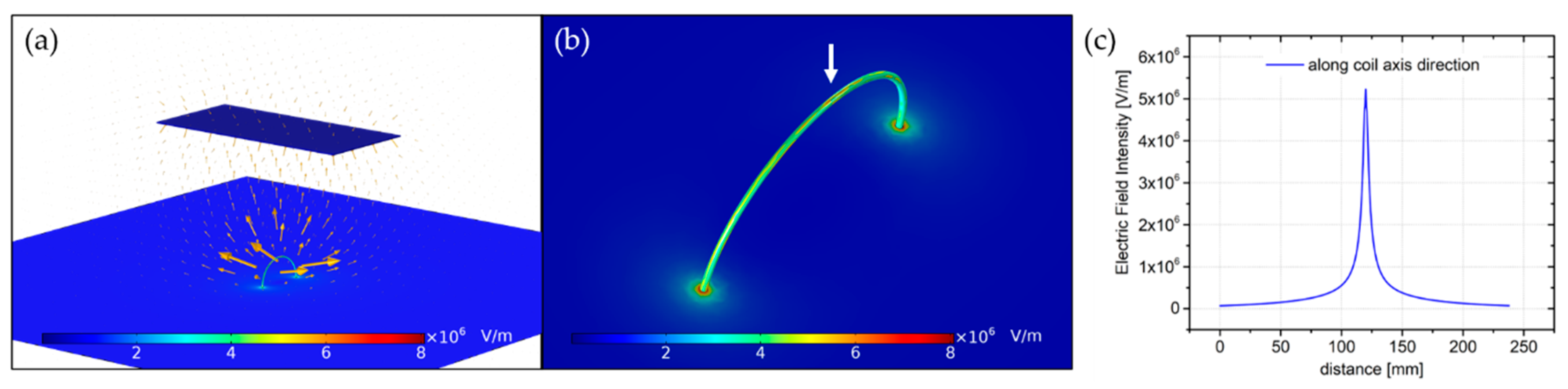 Proceedings 78 00033 g003