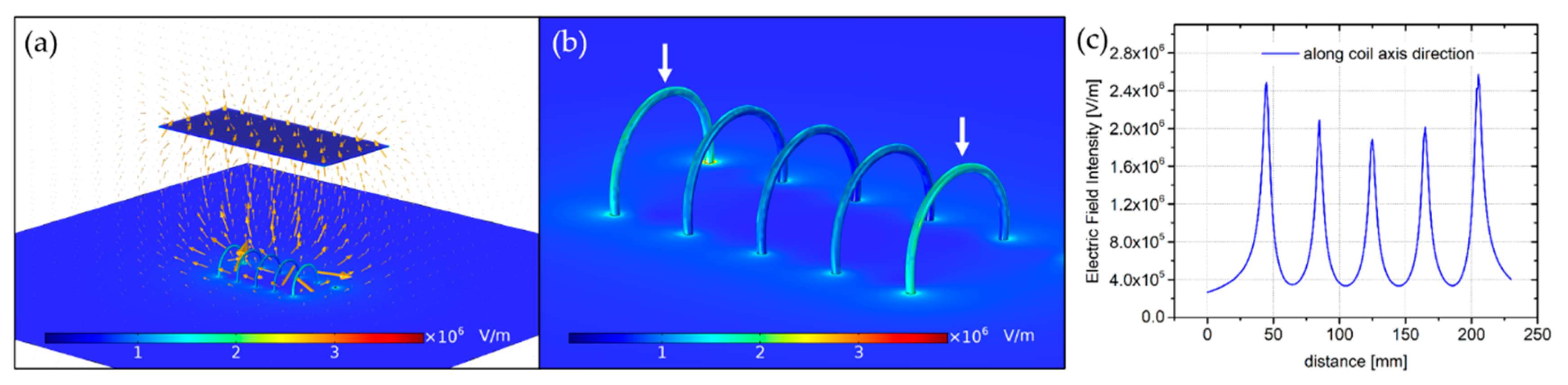 Proceedings 78 00033 g004