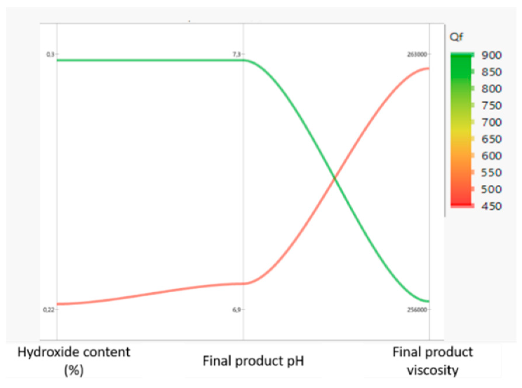 Proceedings 78 00035 g002
