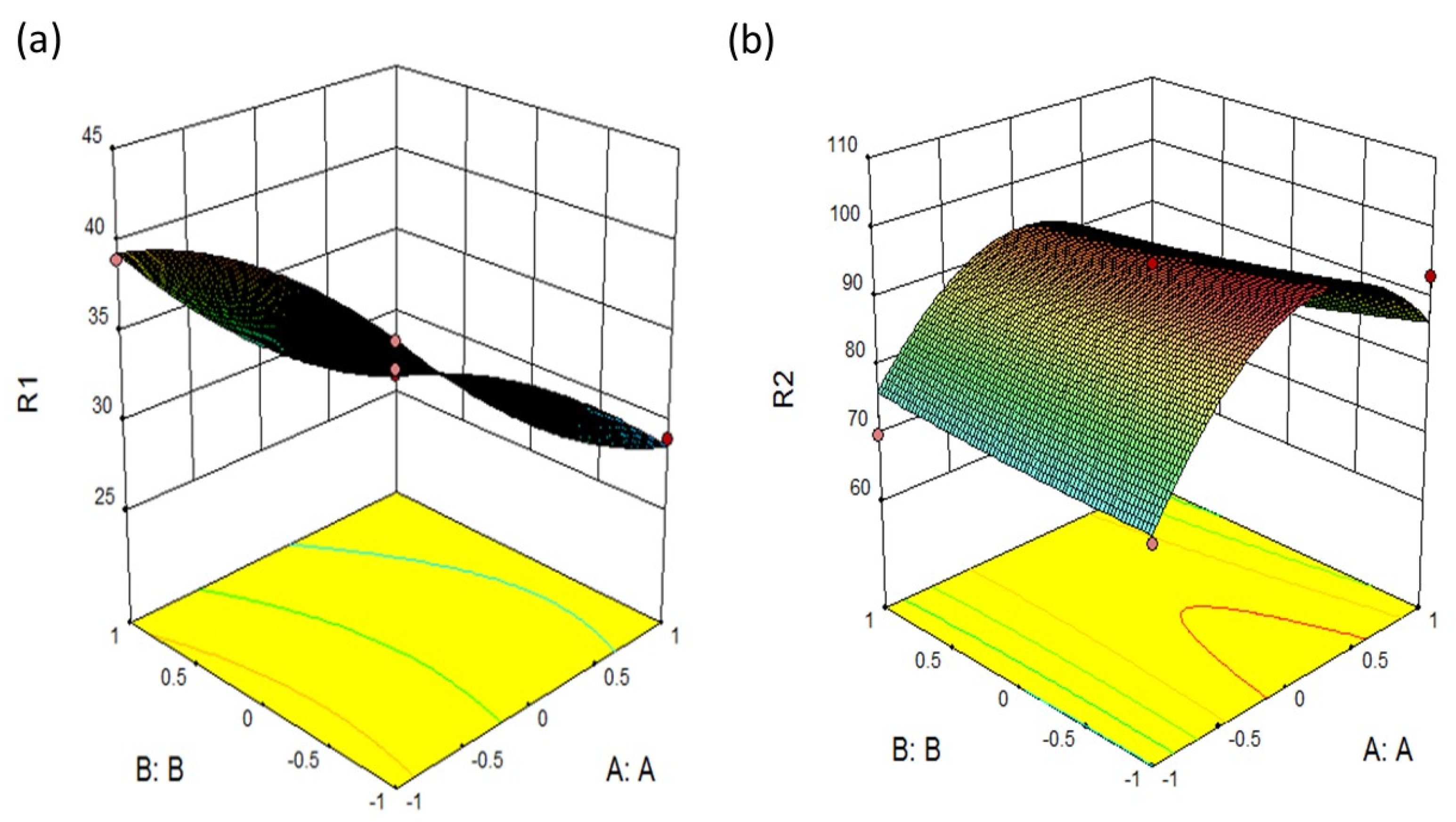 Proceedings 78 00042 g001
