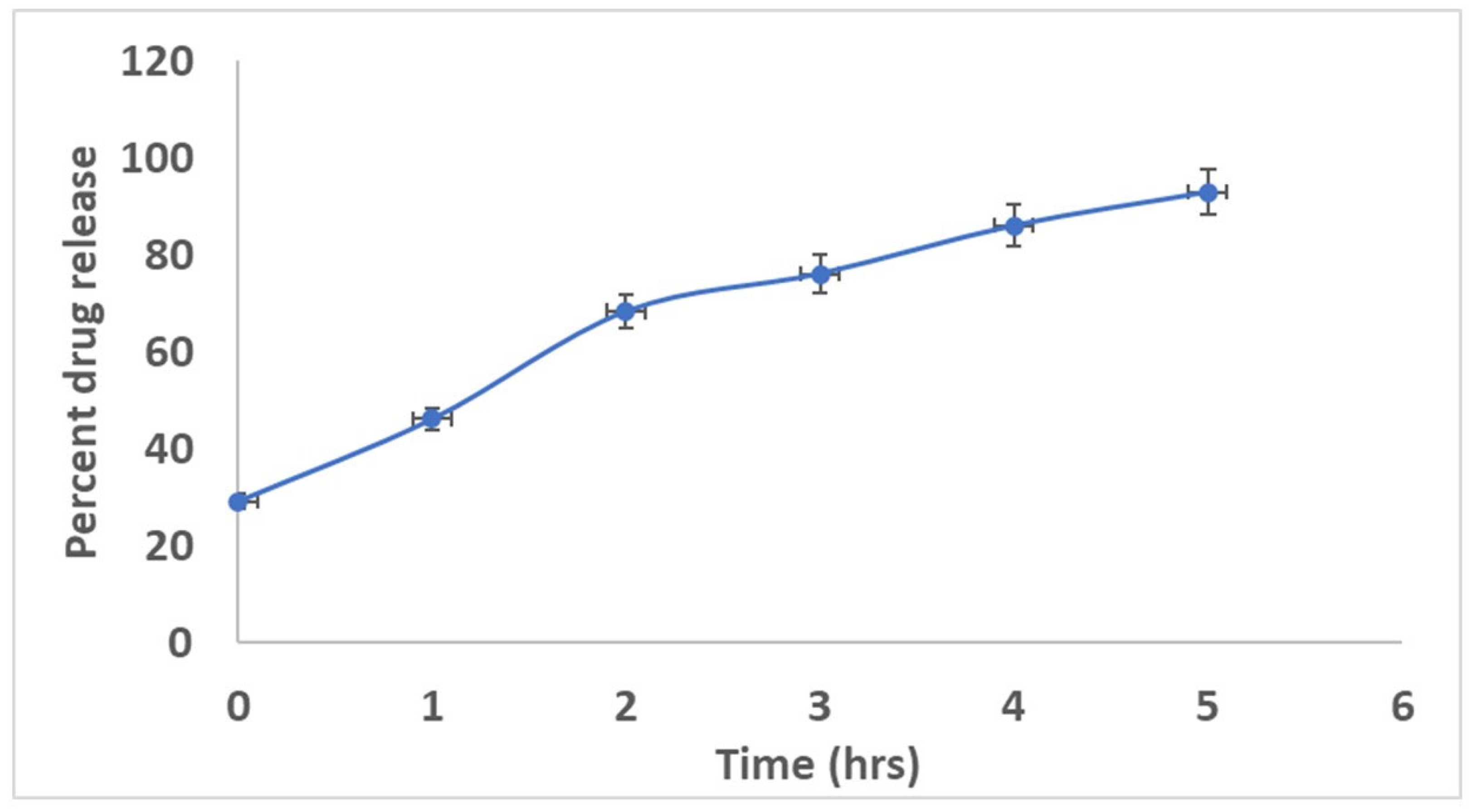 Proceedings 78 00042 g002