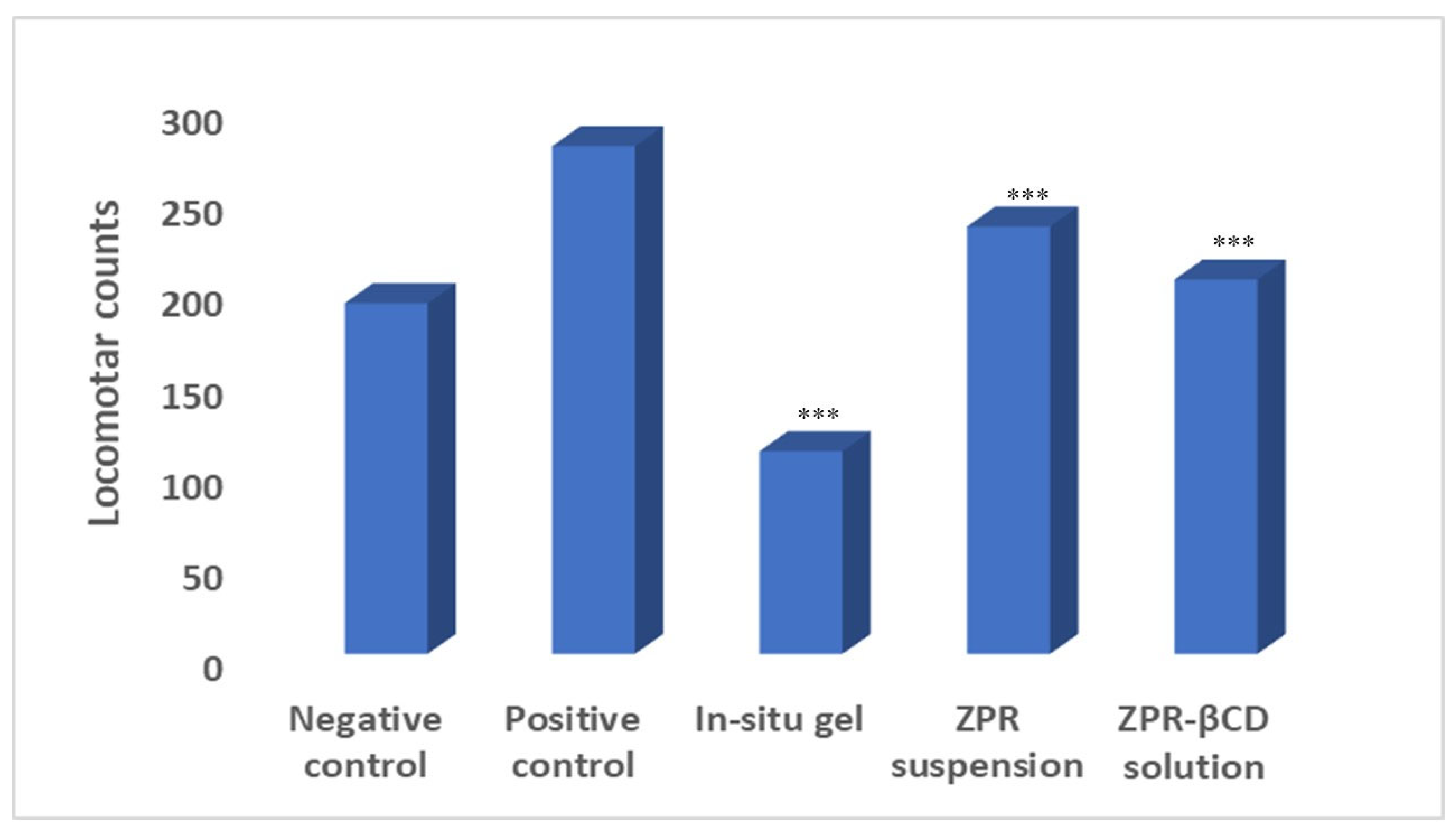 Proceedings 78 00042 g003