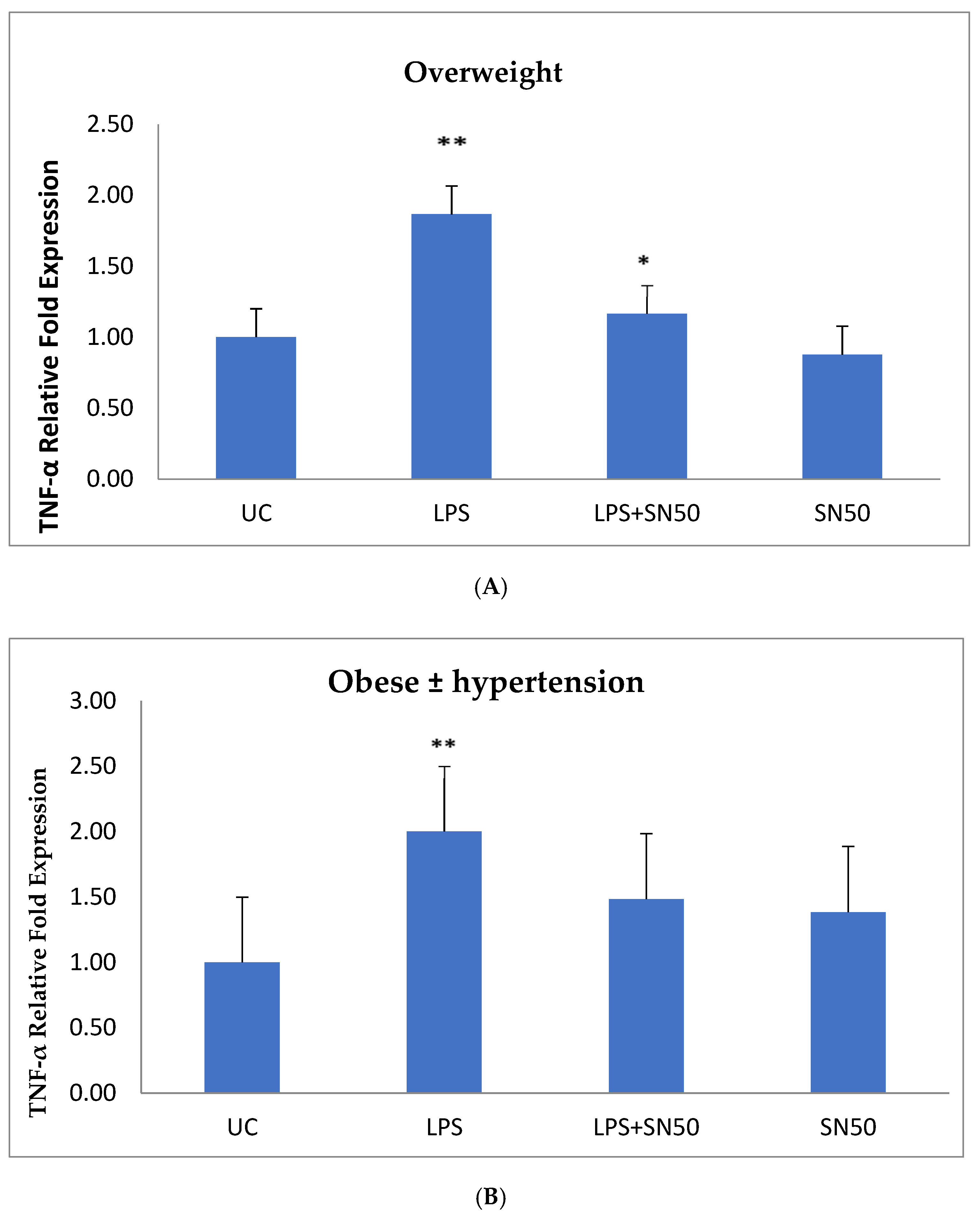 Proceedings 79 00015 g004