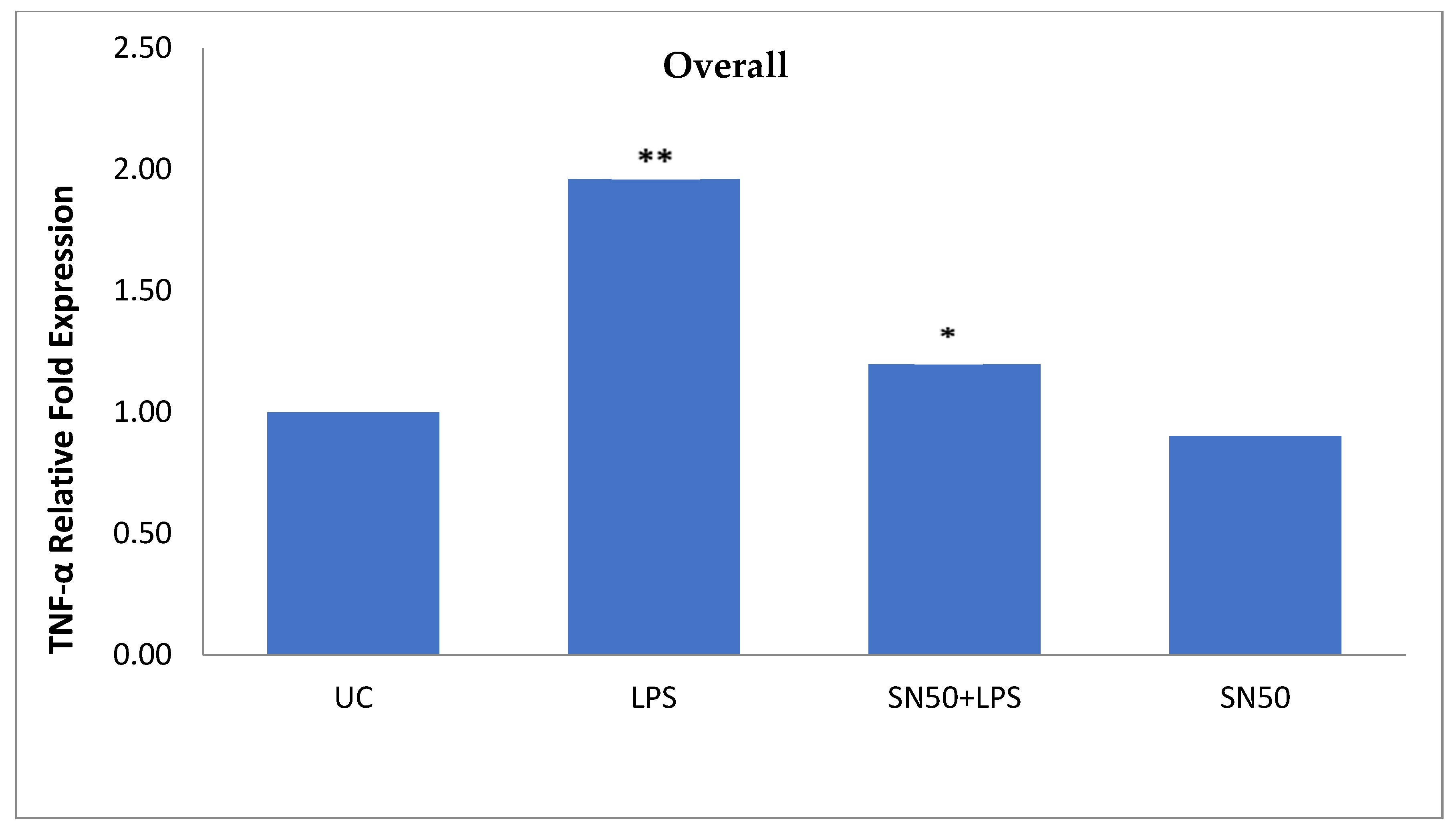 Proceedings 79 00015 g005