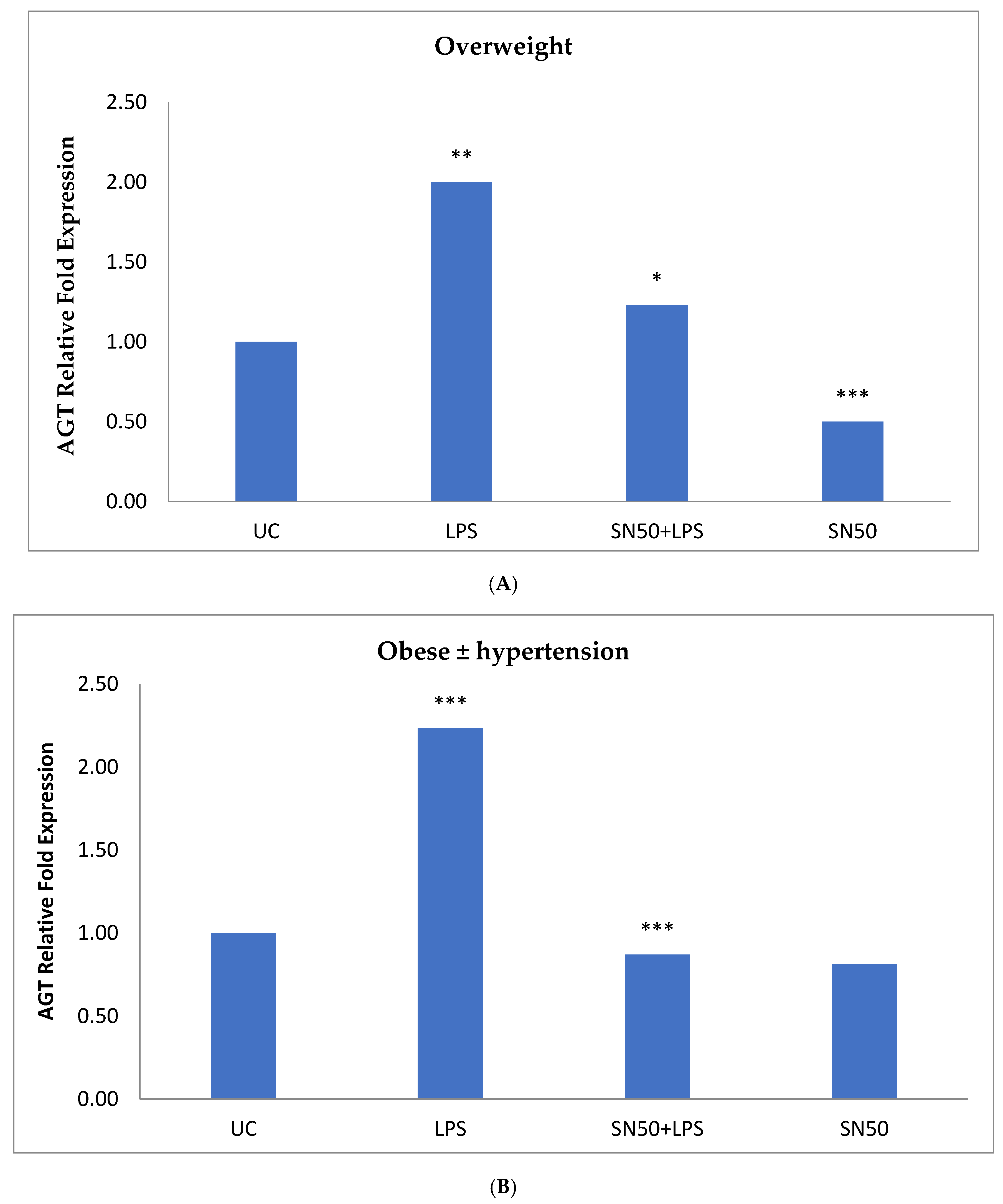 Proceedings 79 00015 g006
