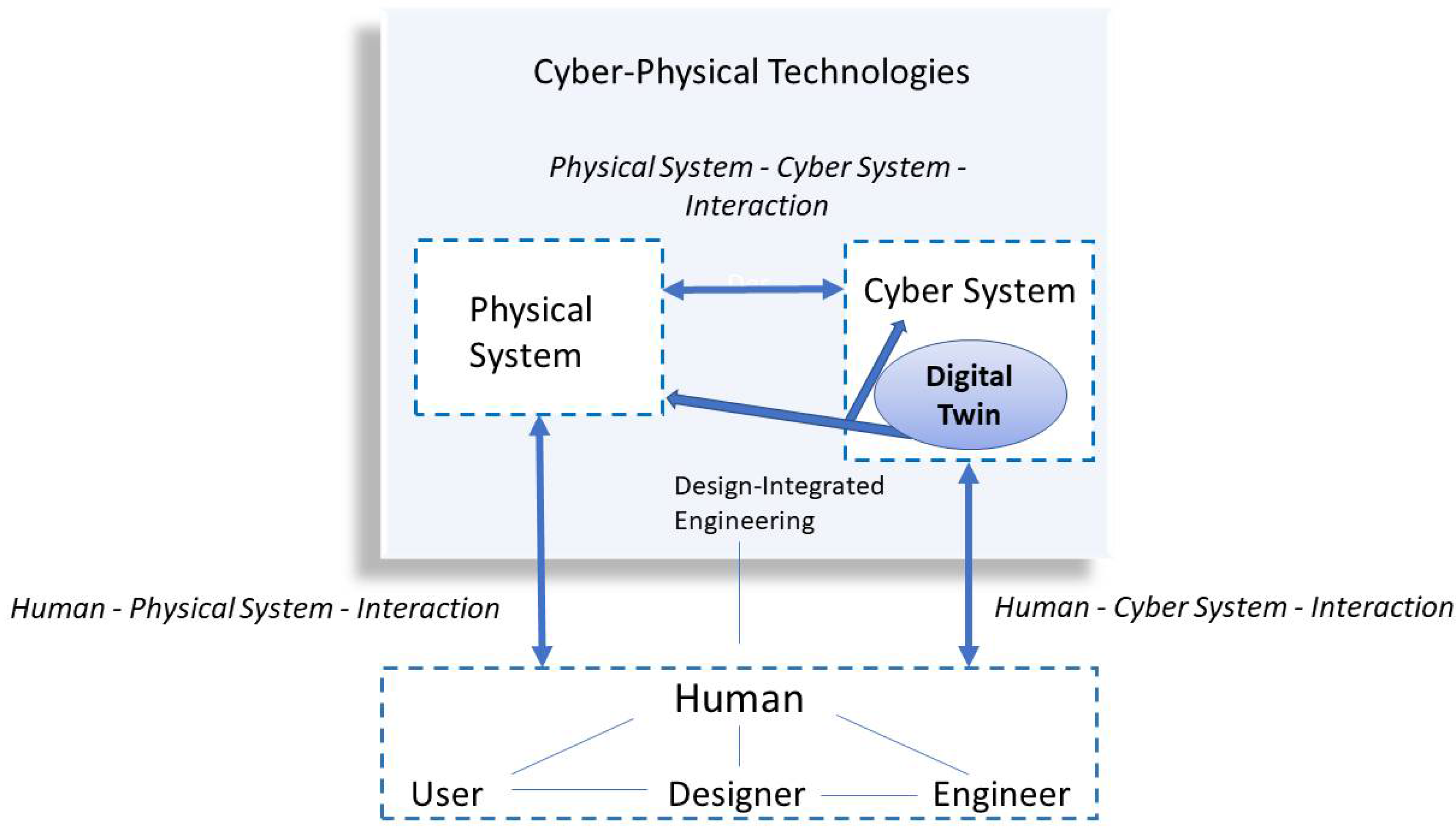 Proceedings 81 00062 g001