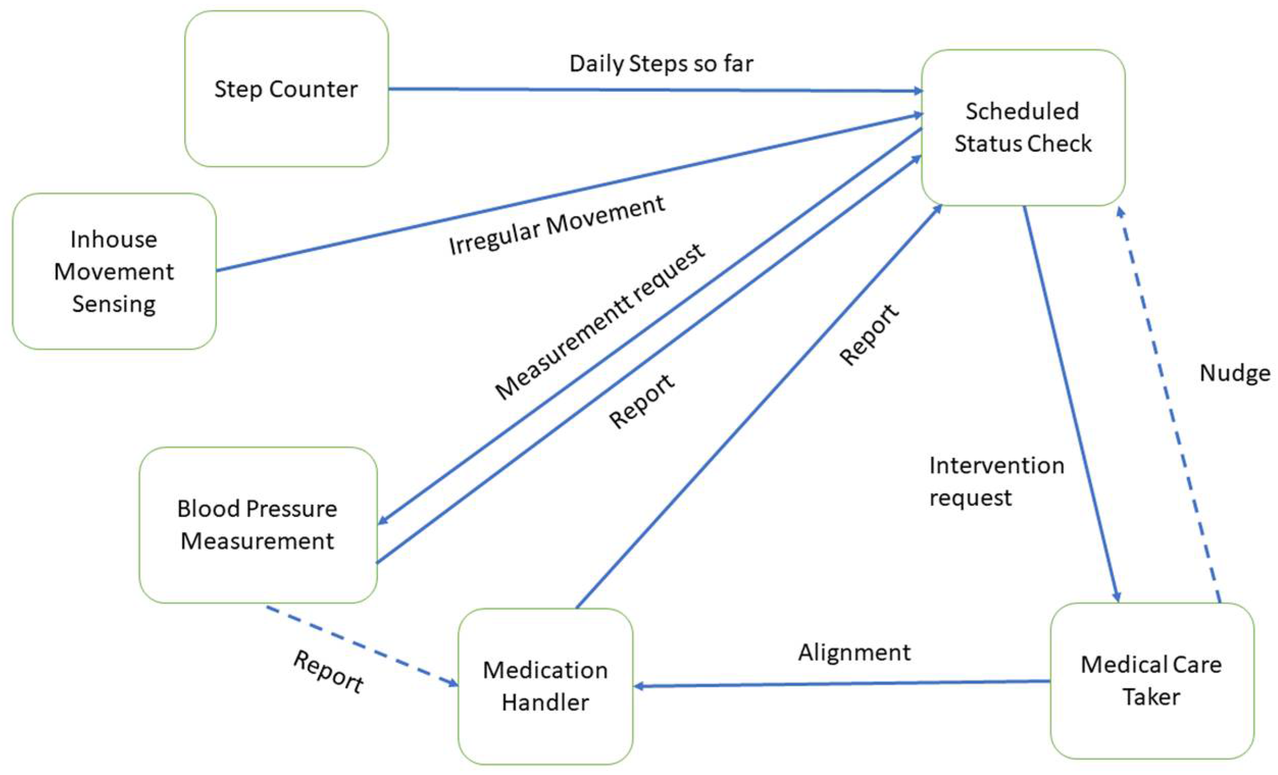 Proceedings 81 00062 g002