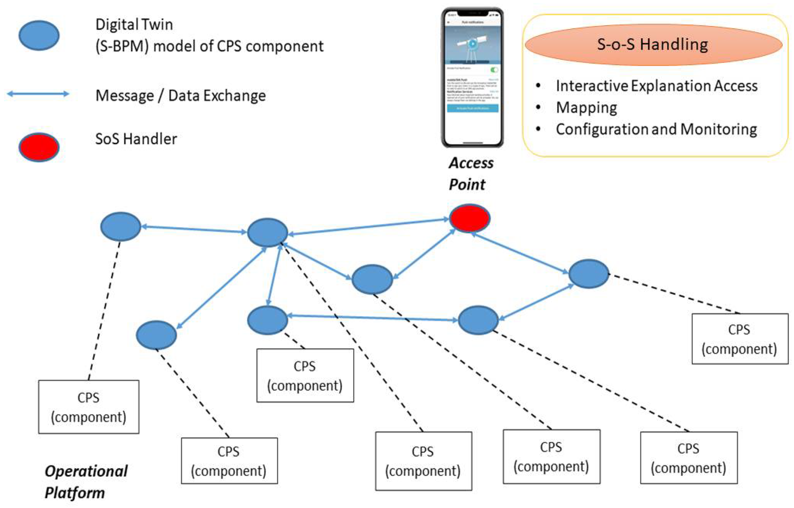 Proceedings 81 00062 g003