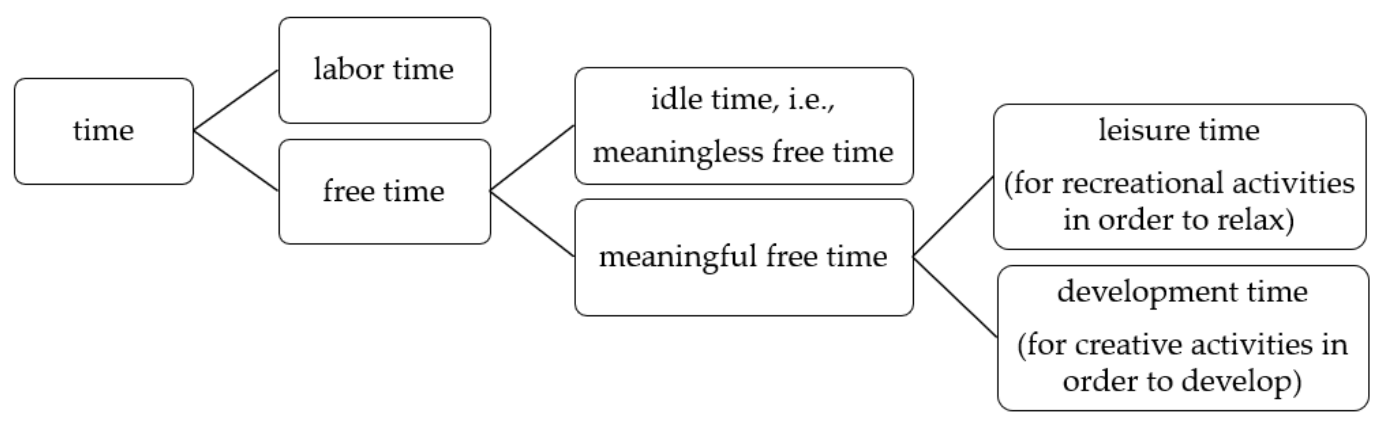 Proceedings 81 00066 g001