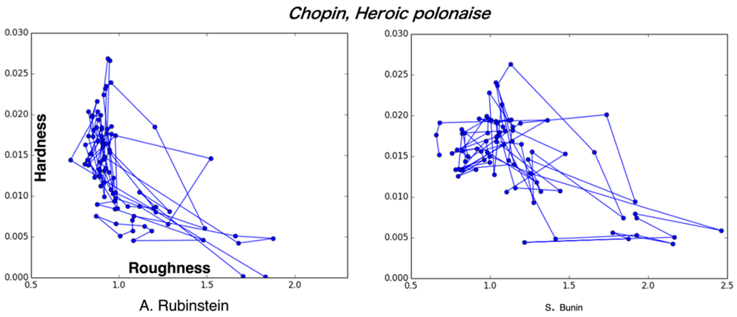 Proceedings 81 00083 g003