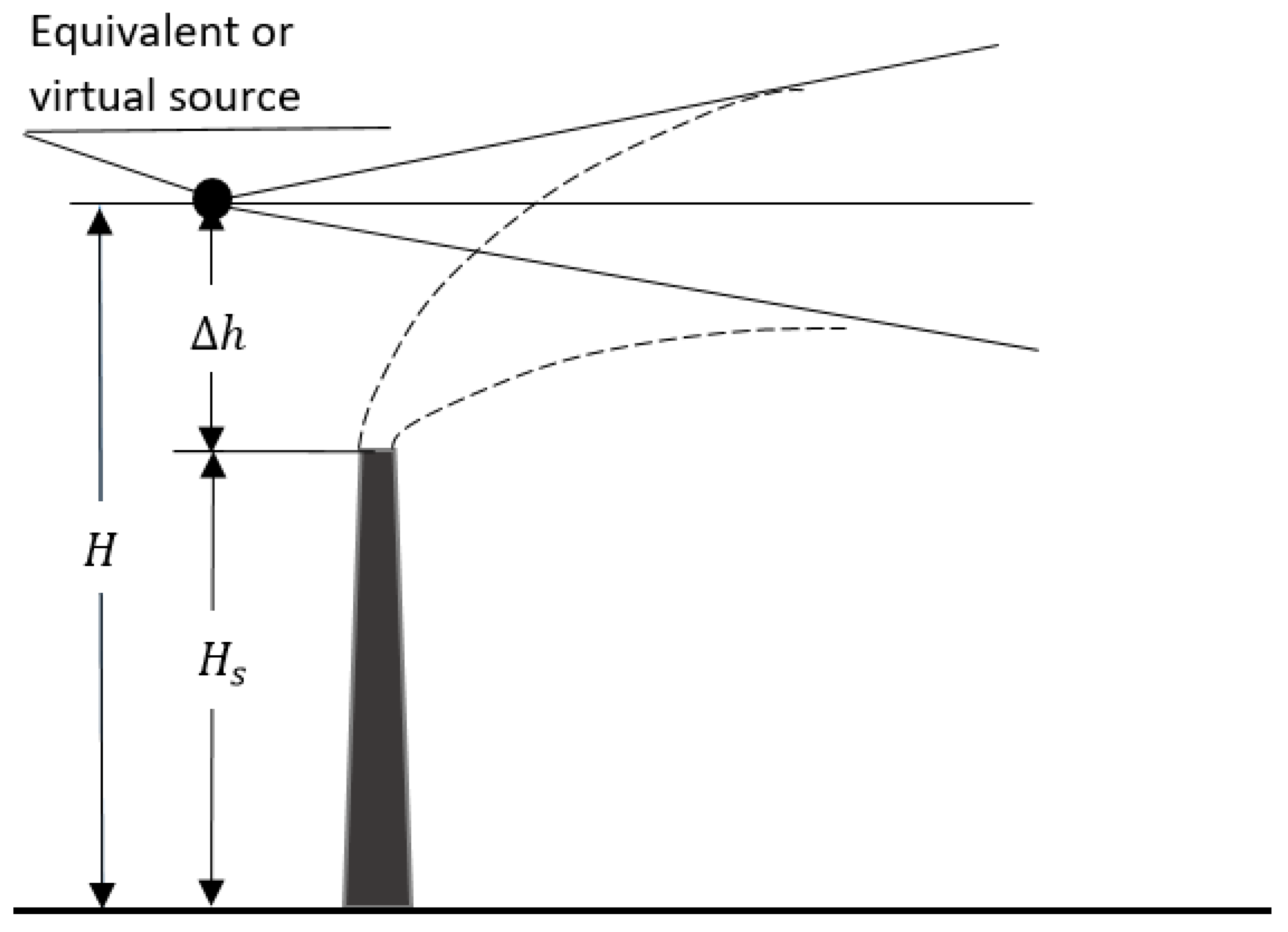 Proceedings 81 00145 g001