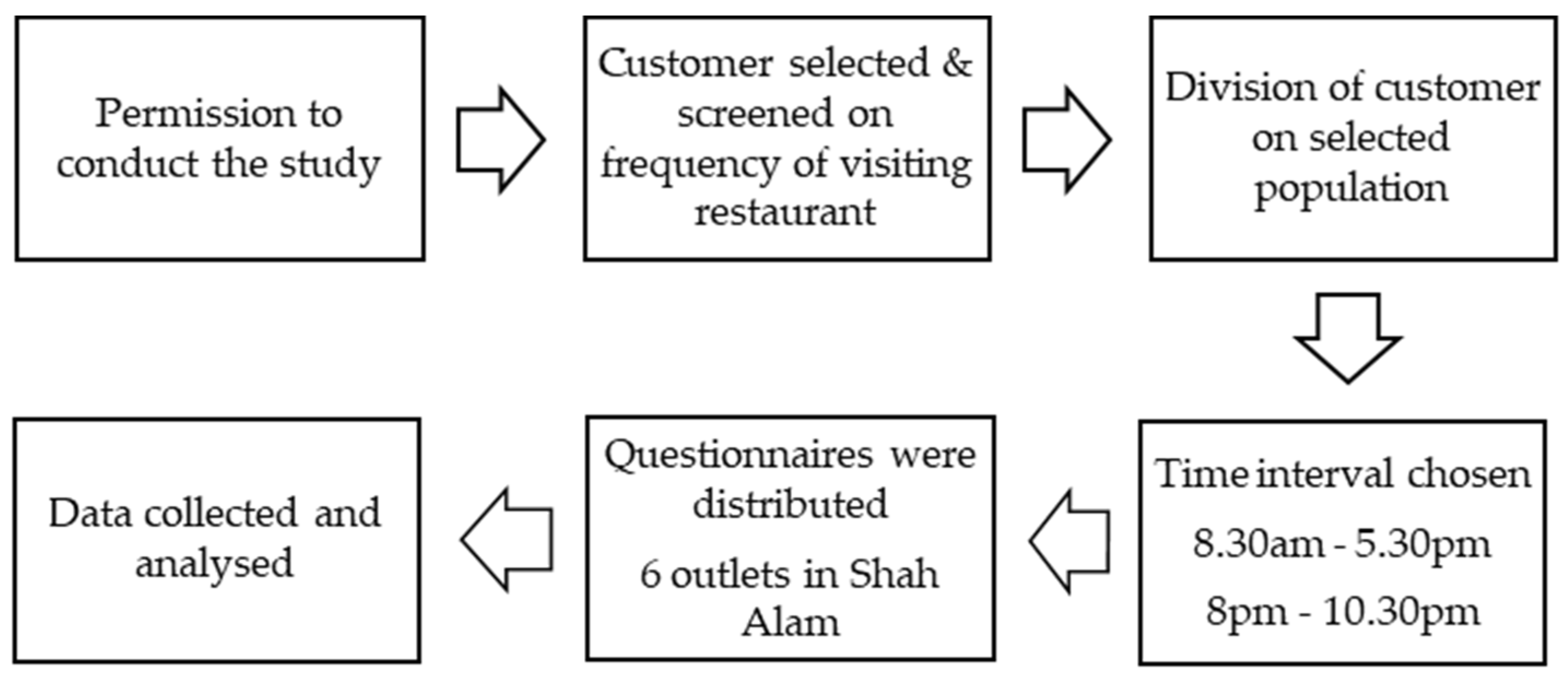 Proceedings 82 00002 g001