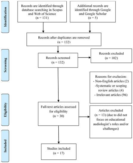 Proceedings 82 00017 g0a1 550