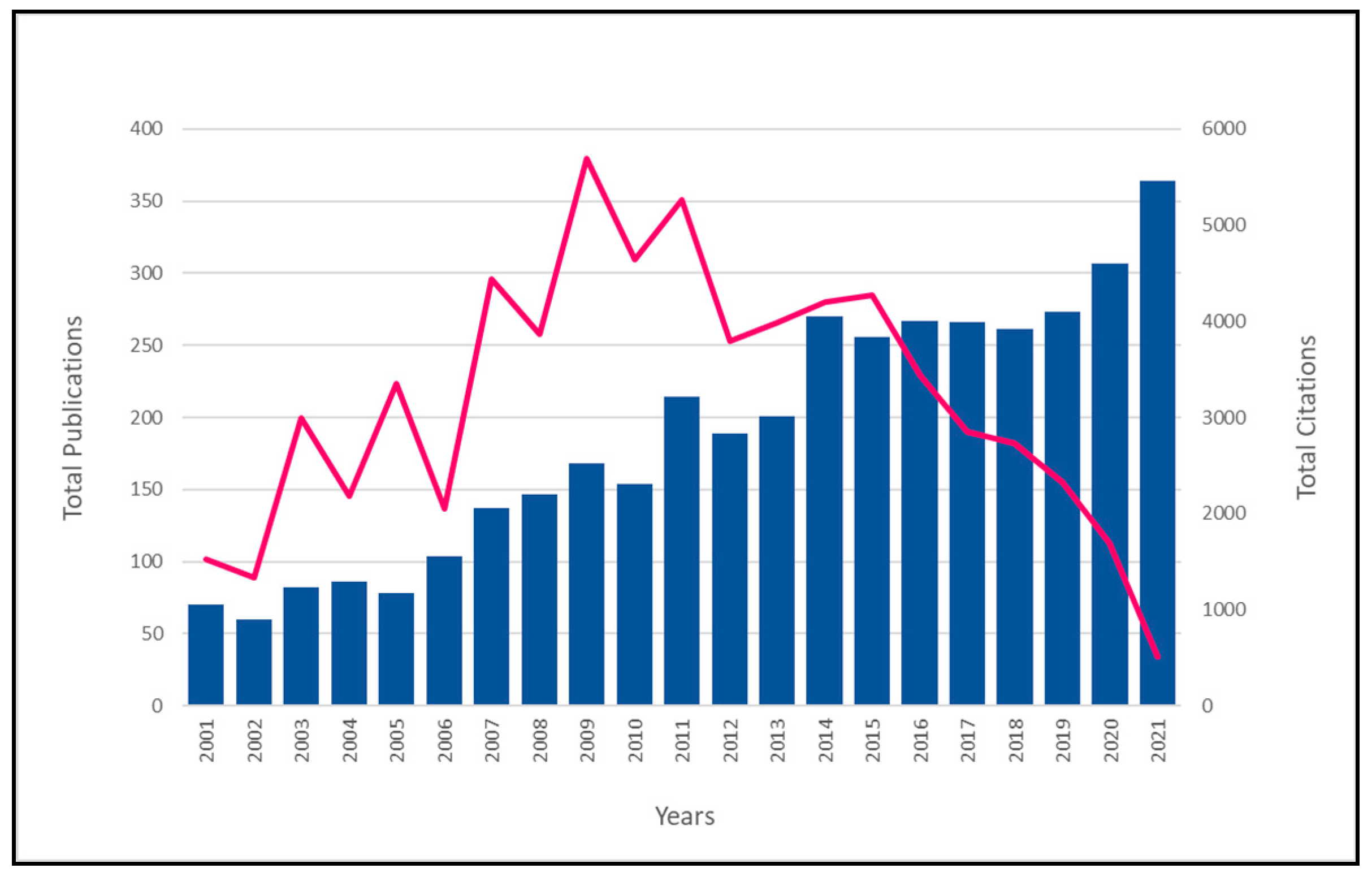 Proceedings 82 00019 g003