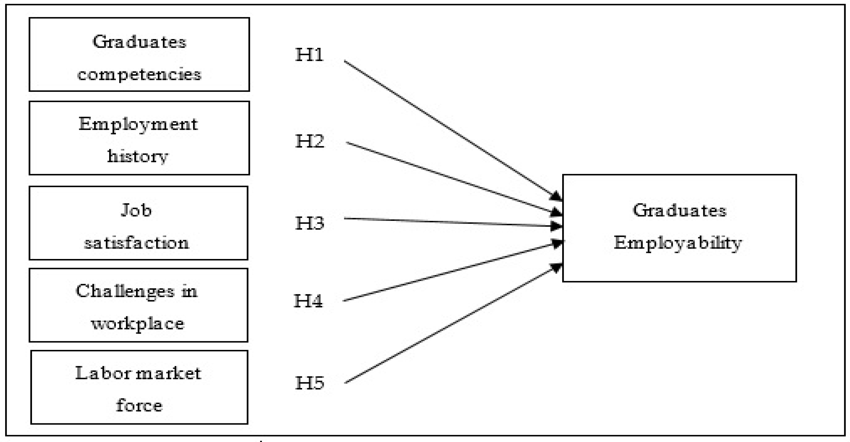 Proceedings 82 00054 g001