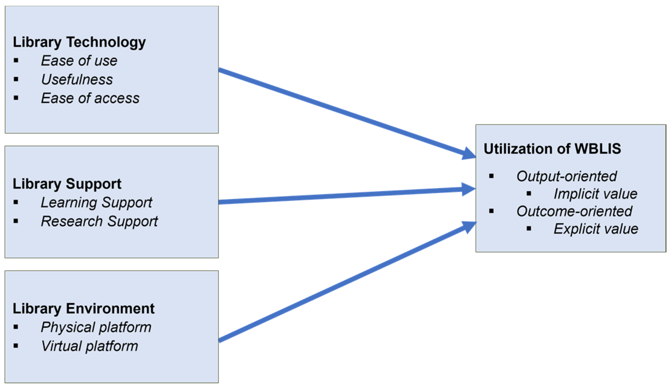 Proceedings 82 00065 g001