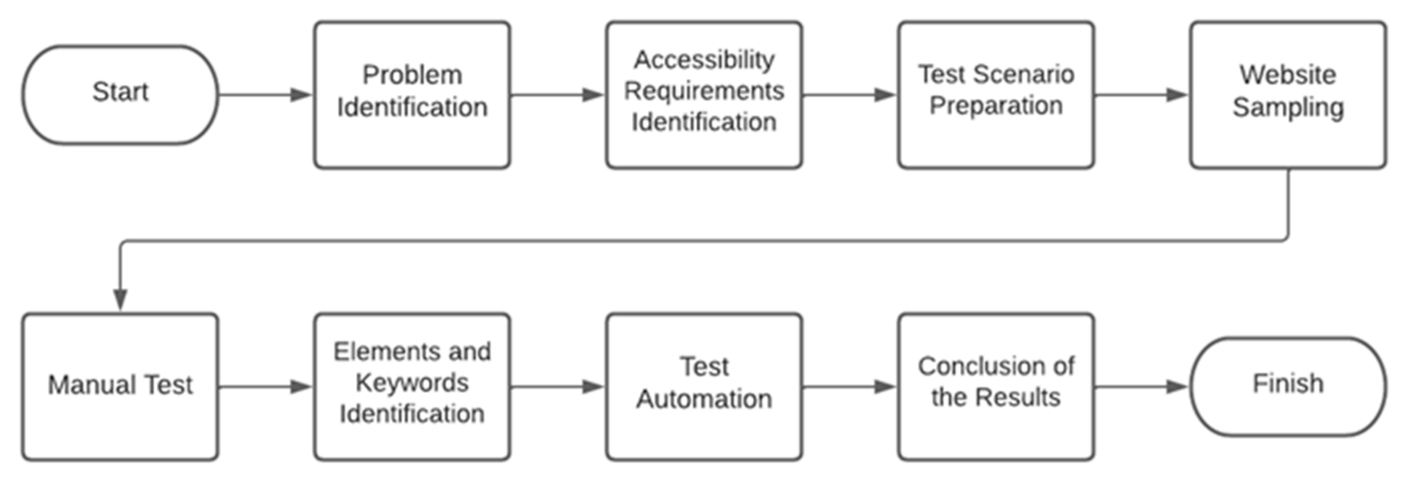 Proceedings 82 00072 g001