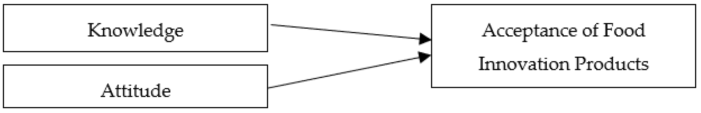 Proceedings 82 00075 g001