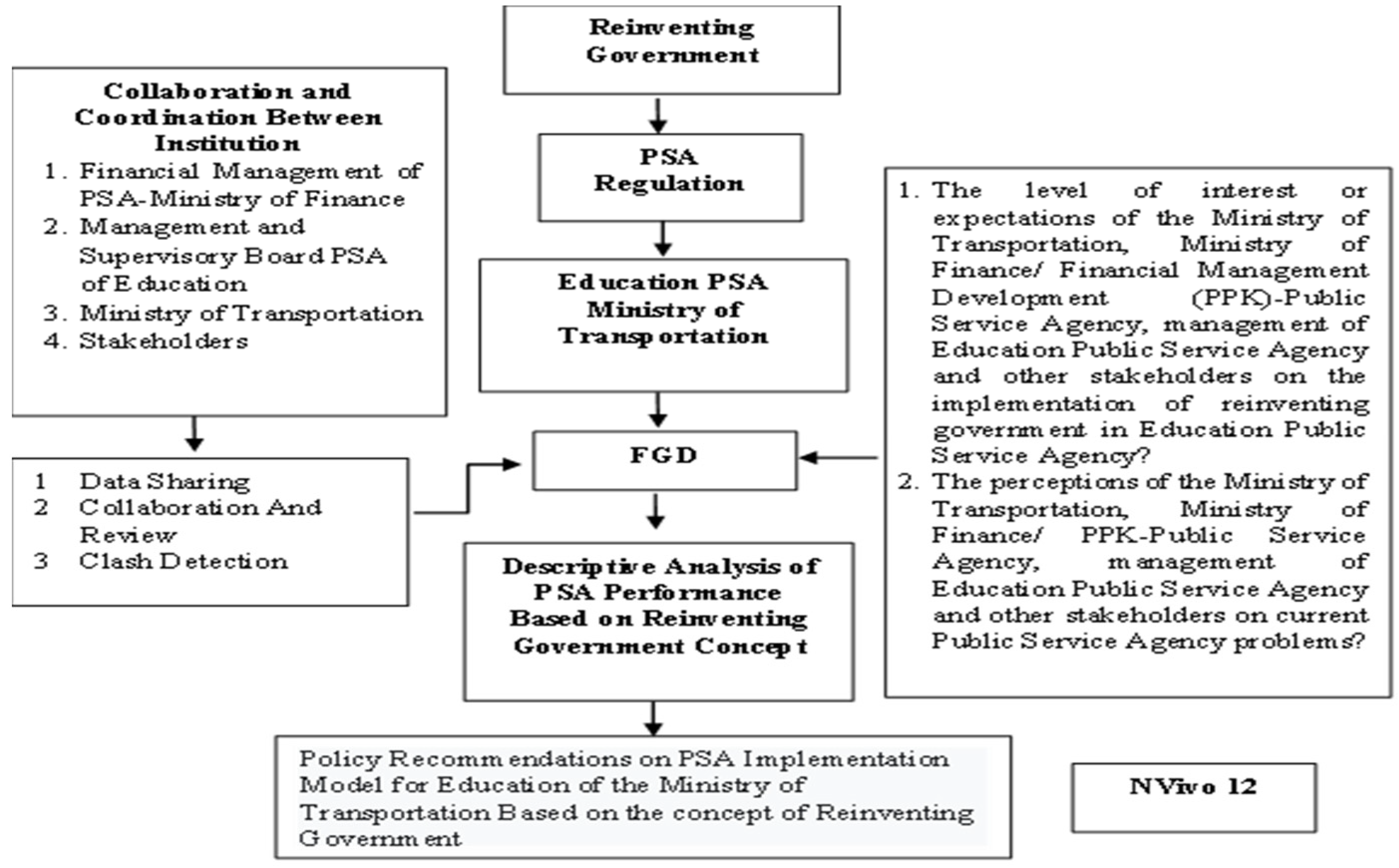 Proceedings 82 00076 g001
