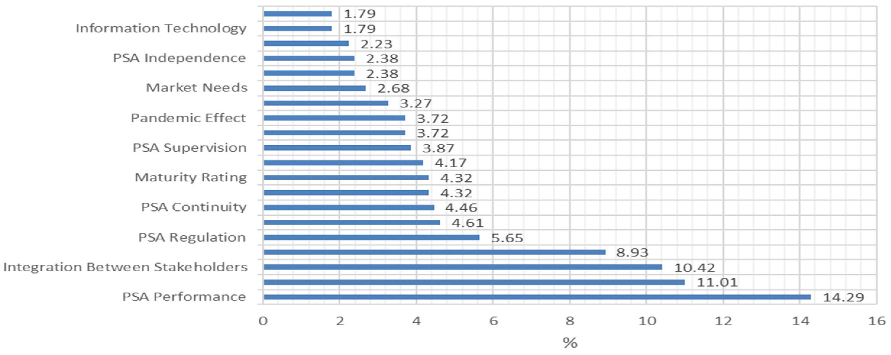 Proceedings 82 00076 g003