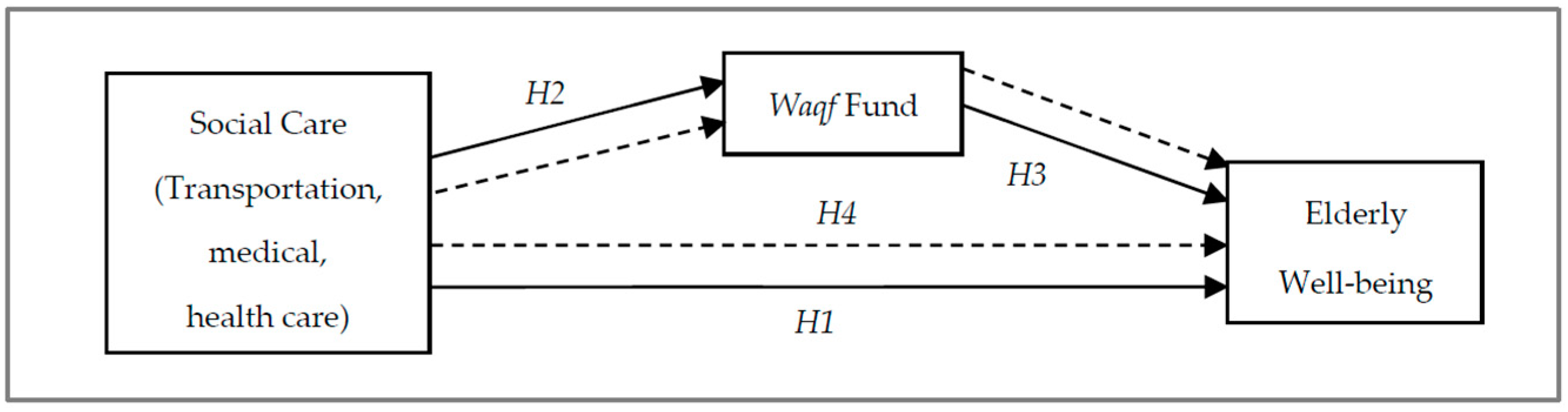 Proceedings 82 00114 g001