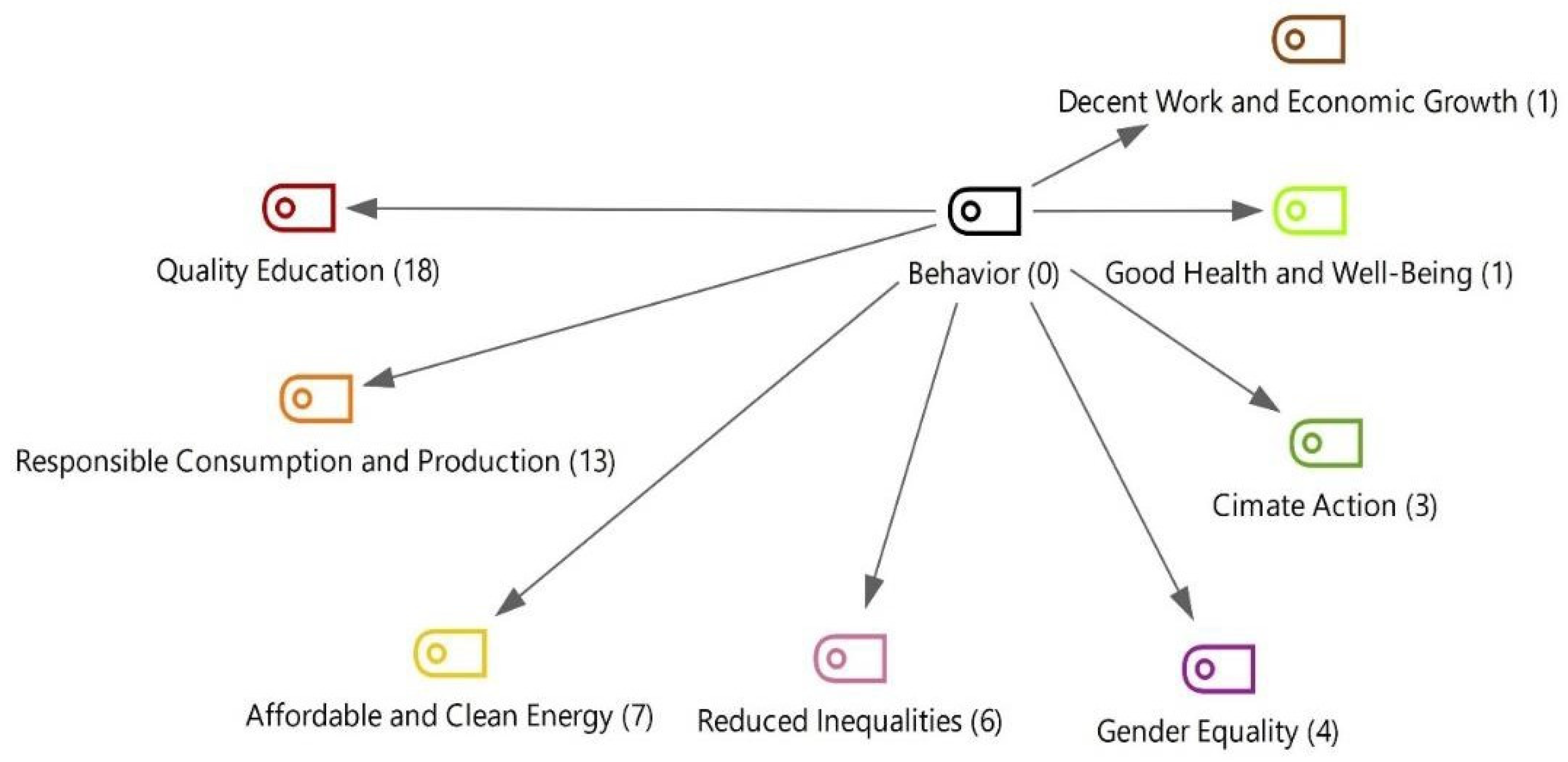 Proceedings 83 00011 g002 Proceedings 83 00011 g002