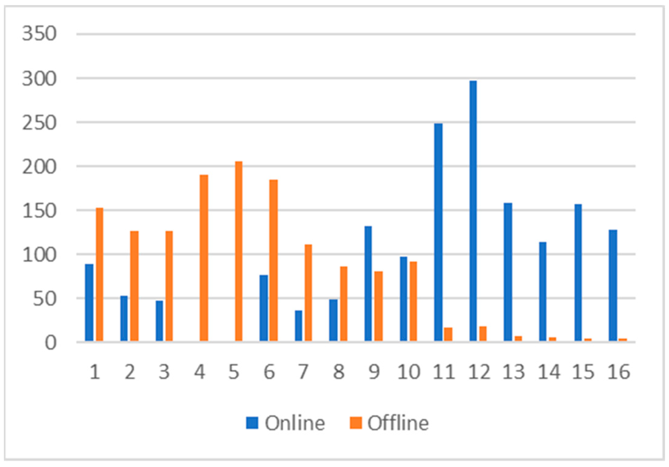Proceedings 83 00014 g003