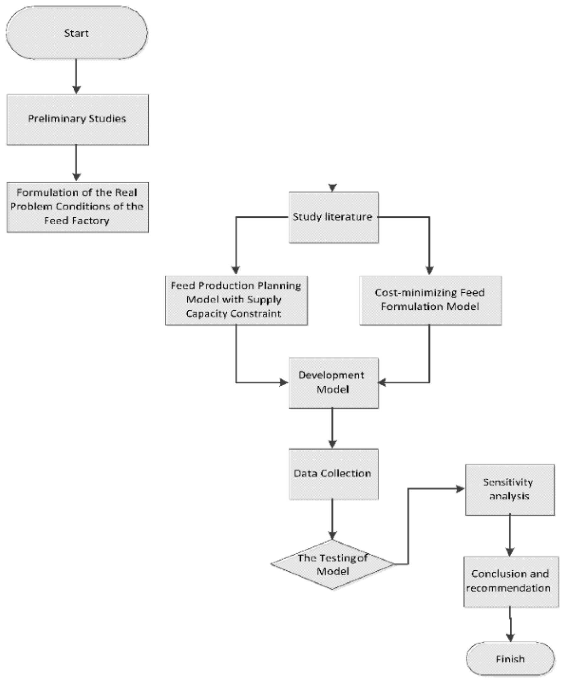 Proceedings 83 00015 g001