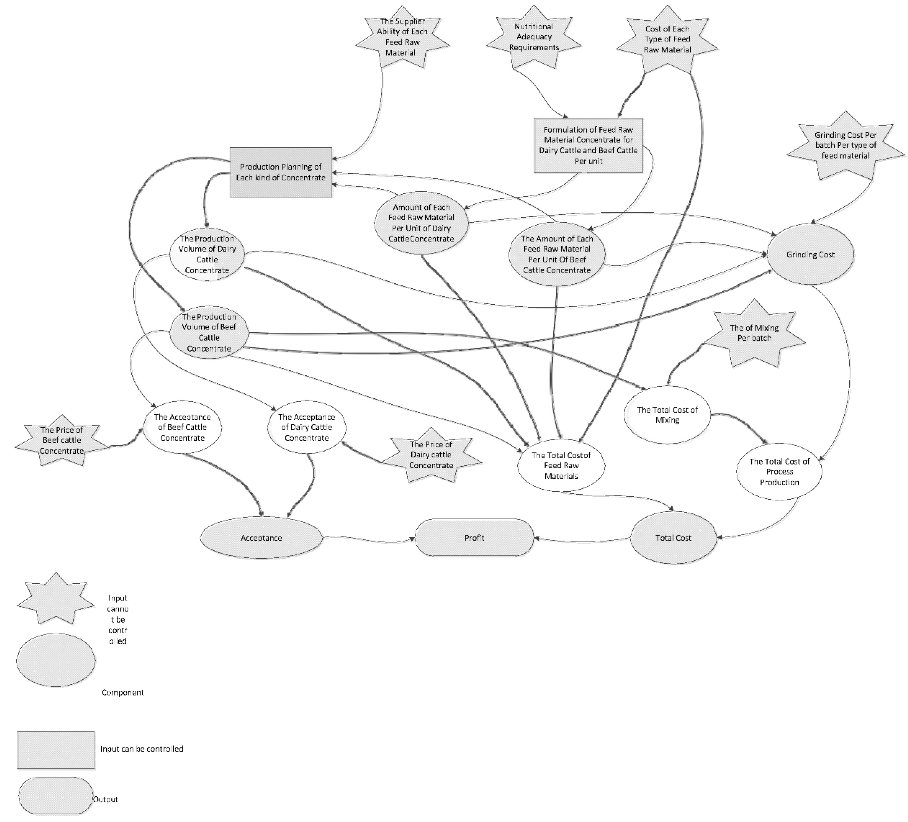 Proceedings 83 00015 g003