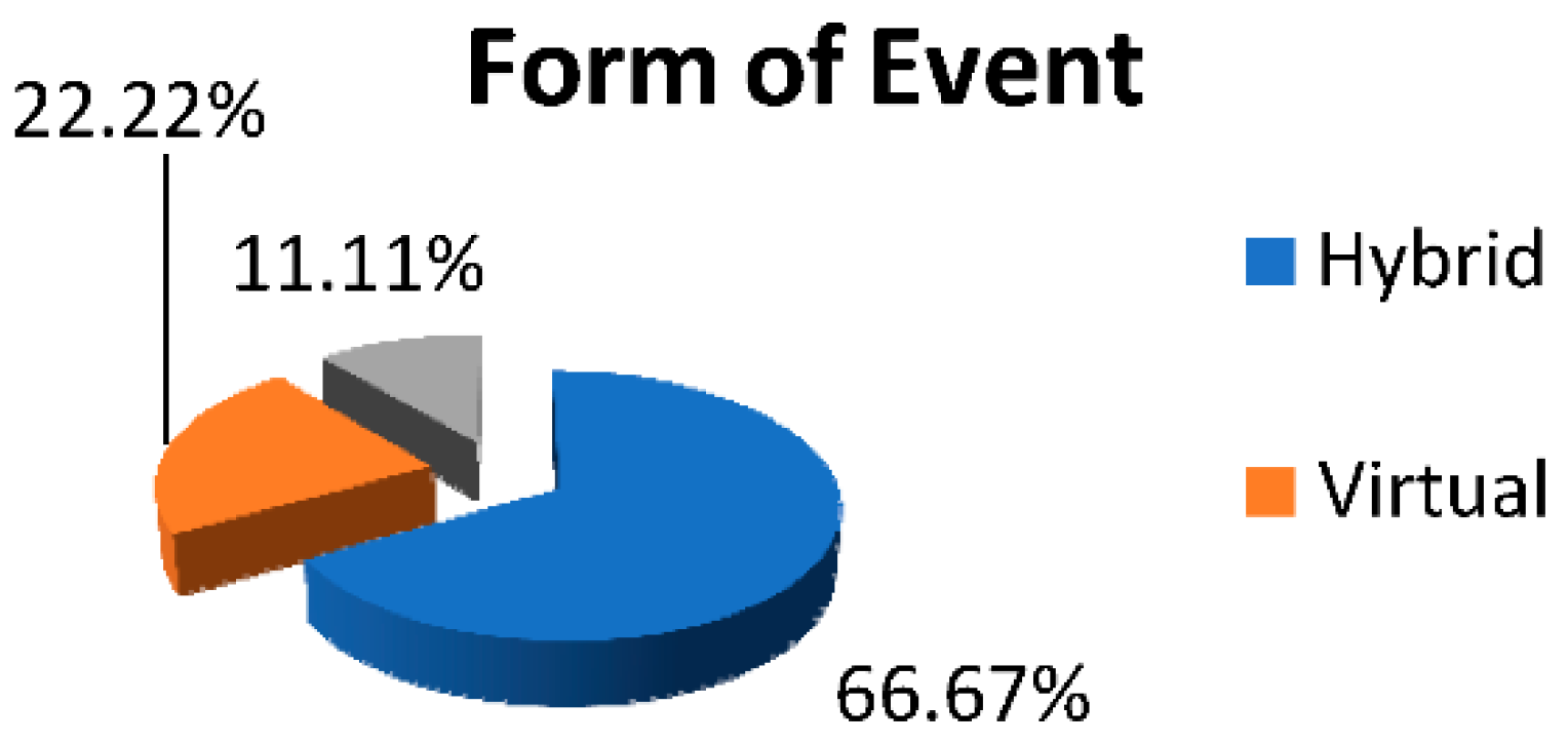 Proceedings 83 00053 g002