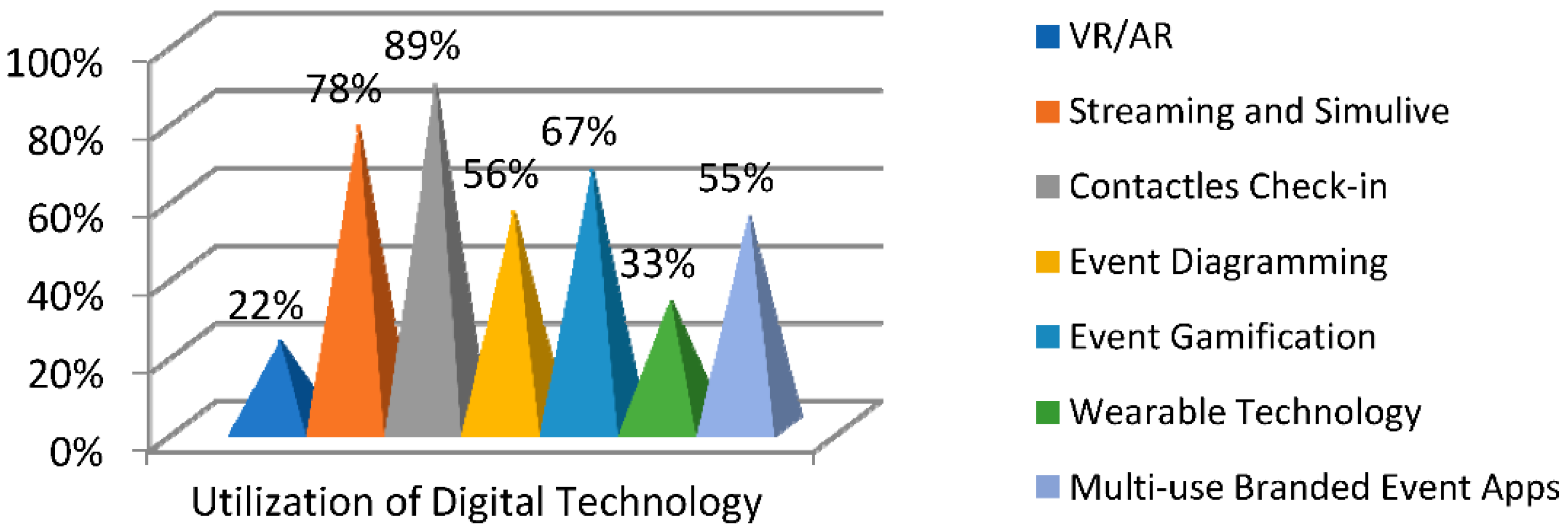Proceedings 83 00053 g003