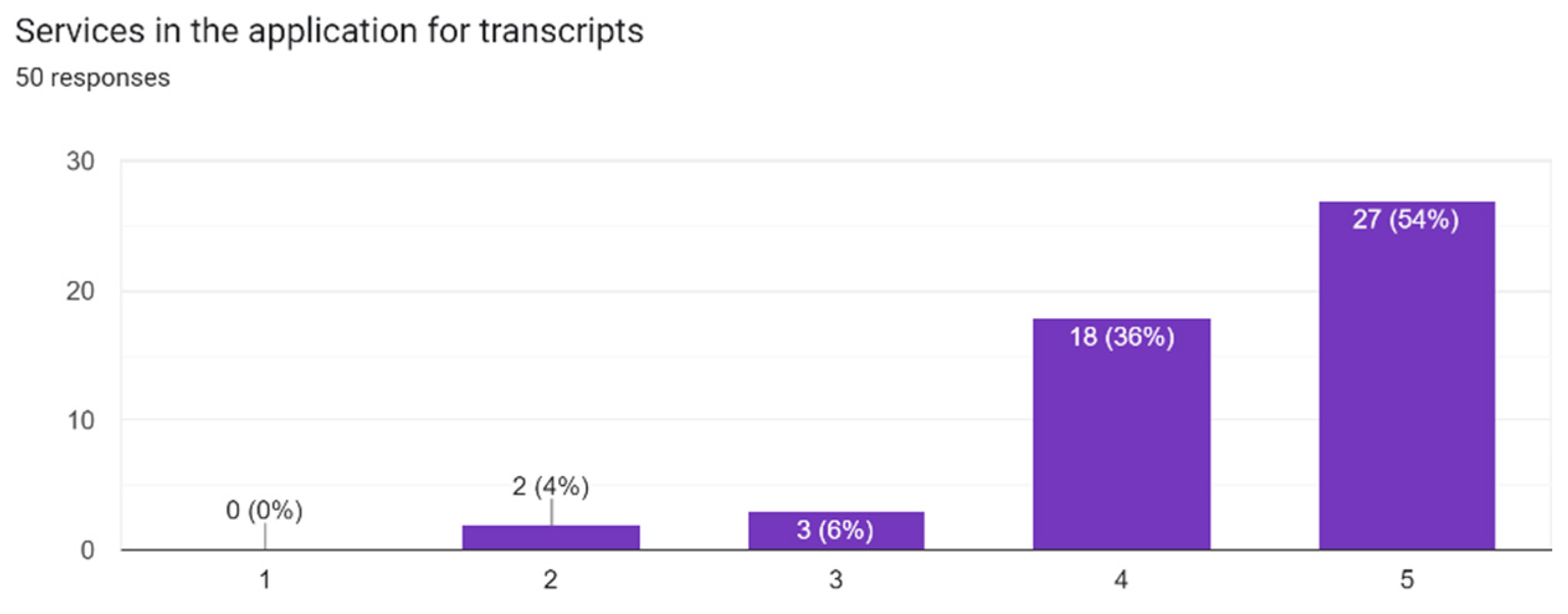 Proceedings 83 00058 g004
