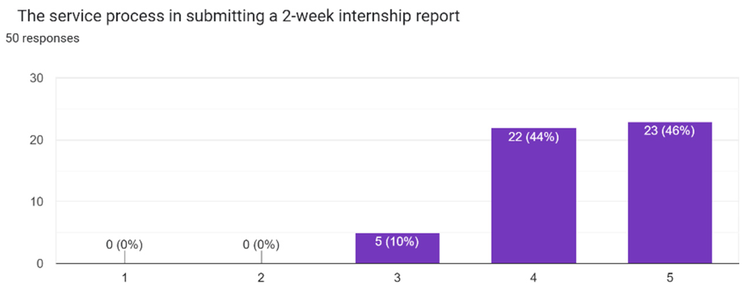 Proceedings 83 00058 g005