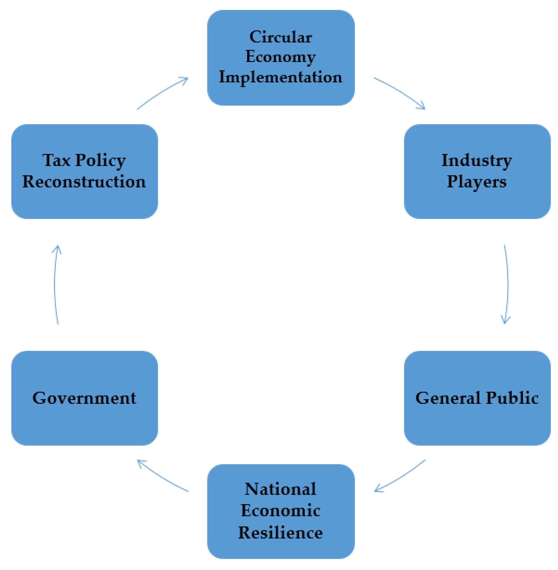 Proceedings 83 00068 g003