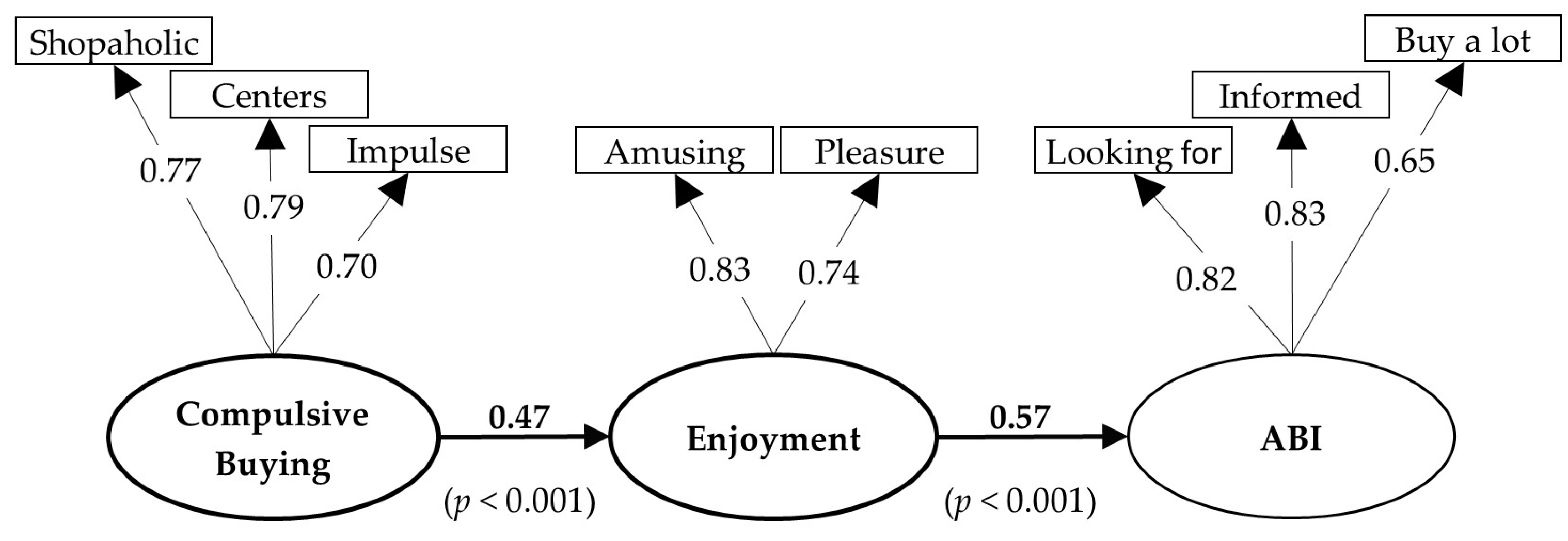 Proceedings 85 00012 g001 Proceedings 85 00012 g001