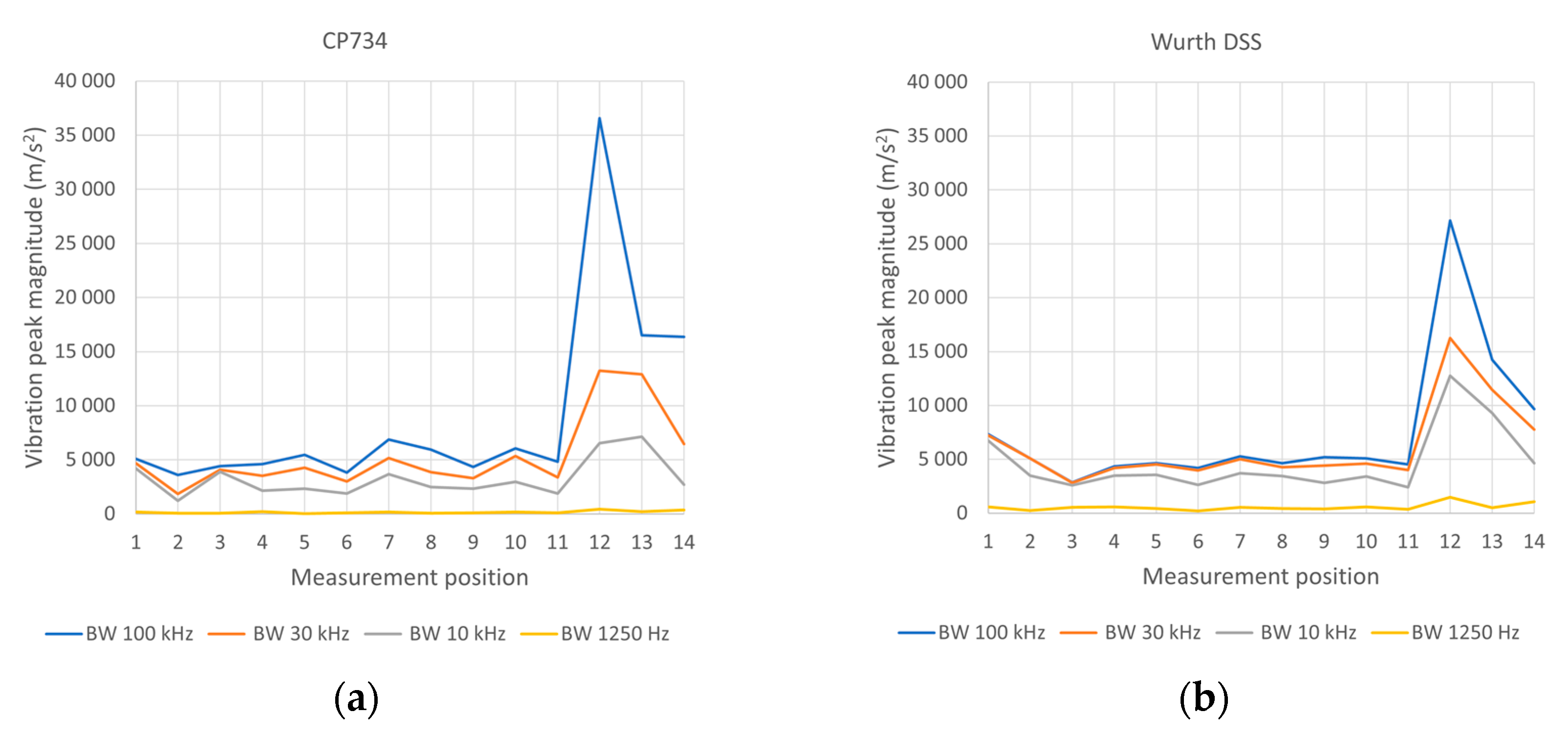 Proceedings 86 00010 g004