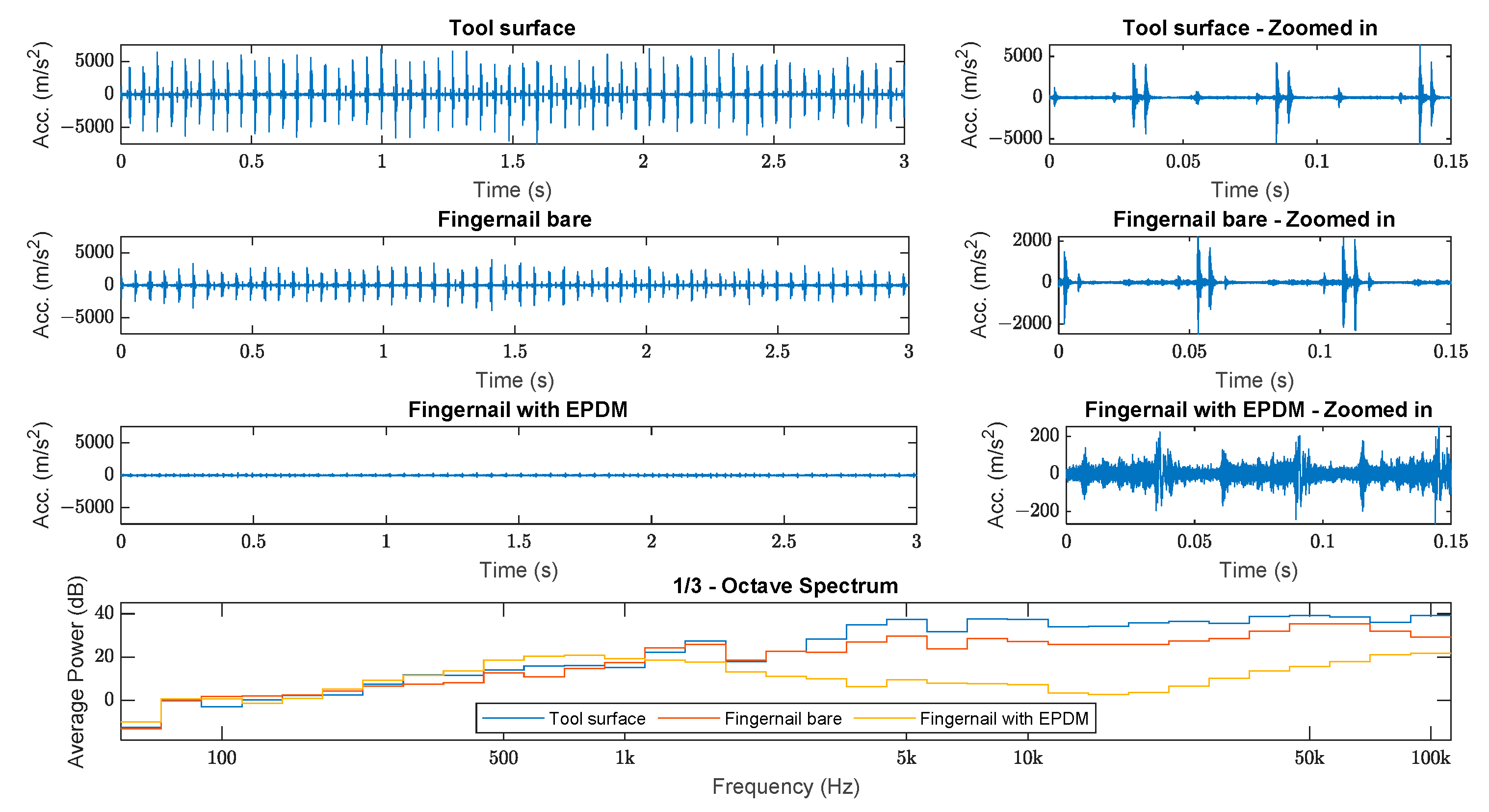Proceedings 86 00010 g005
