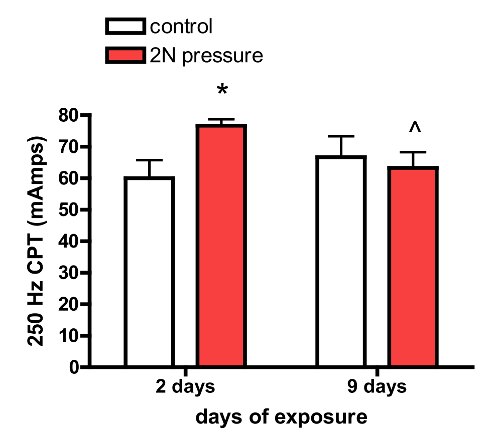 Proceedings 86 00015 g005