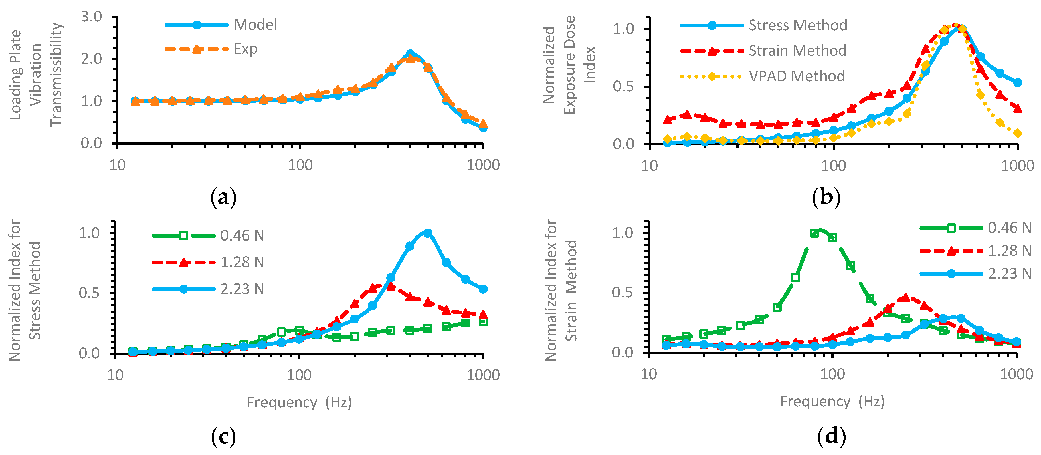 Proceedings 86 00024 g003