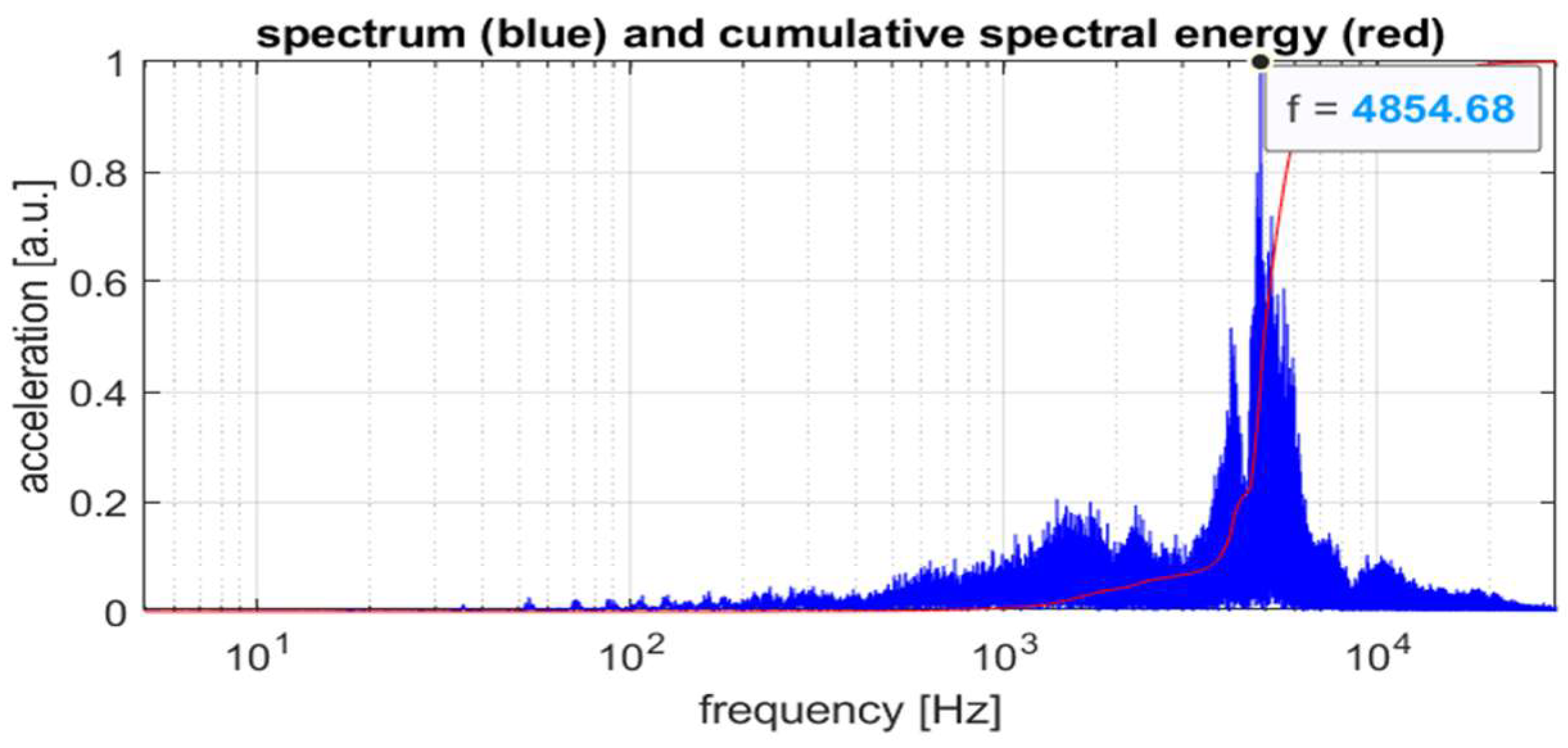 Proceedings 86 00045 g002