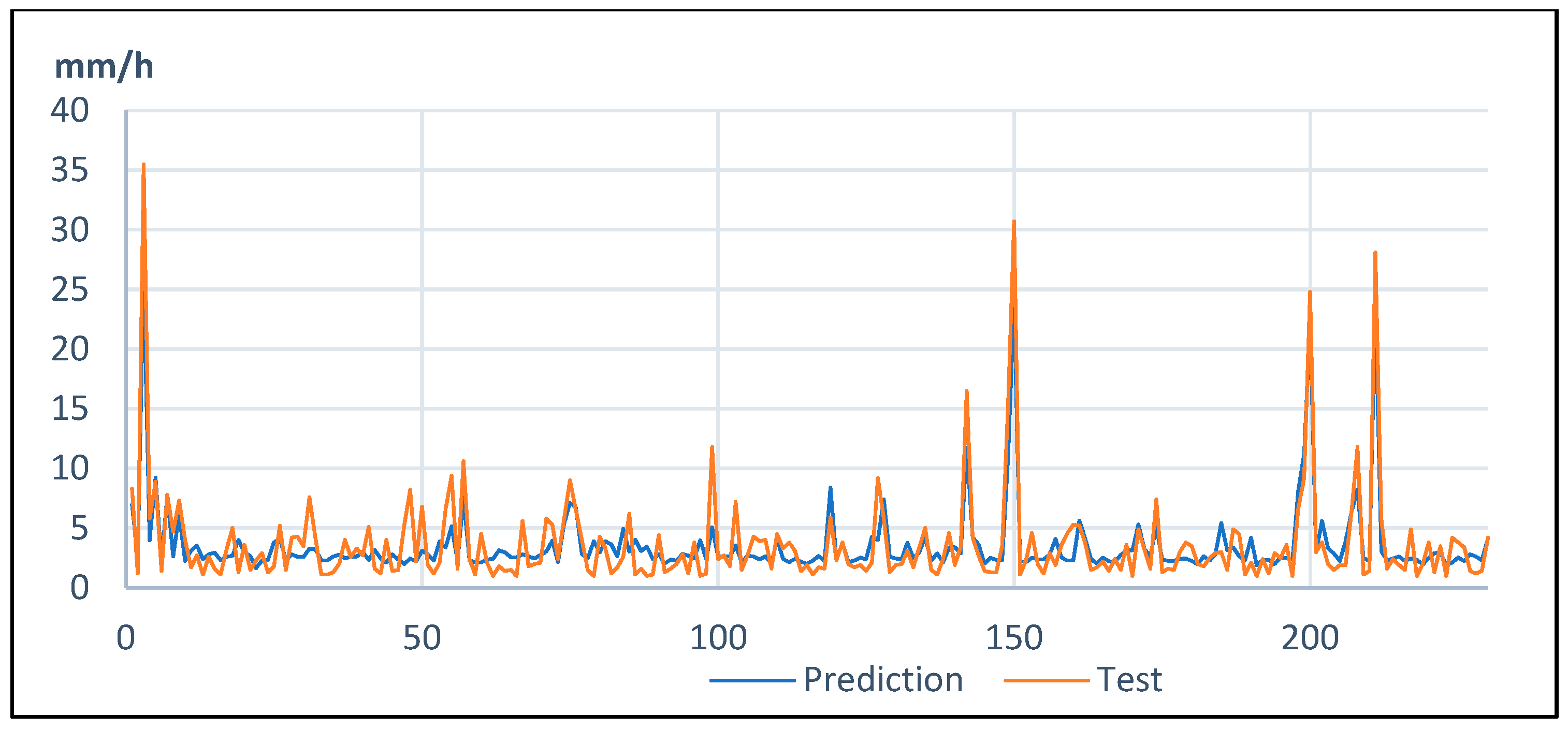 Proceedings 87 00011 g004