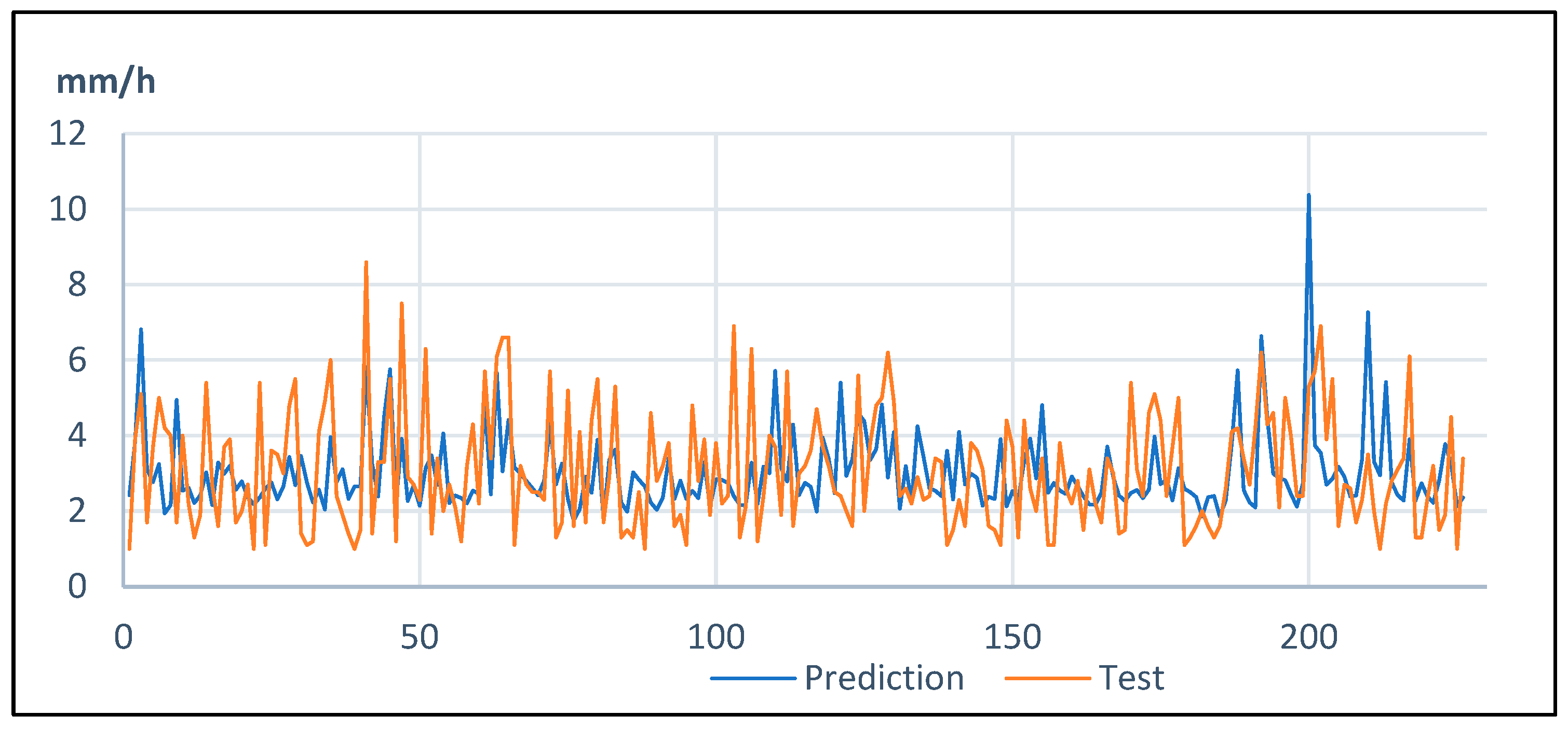 Proceedings 87 00011 g005