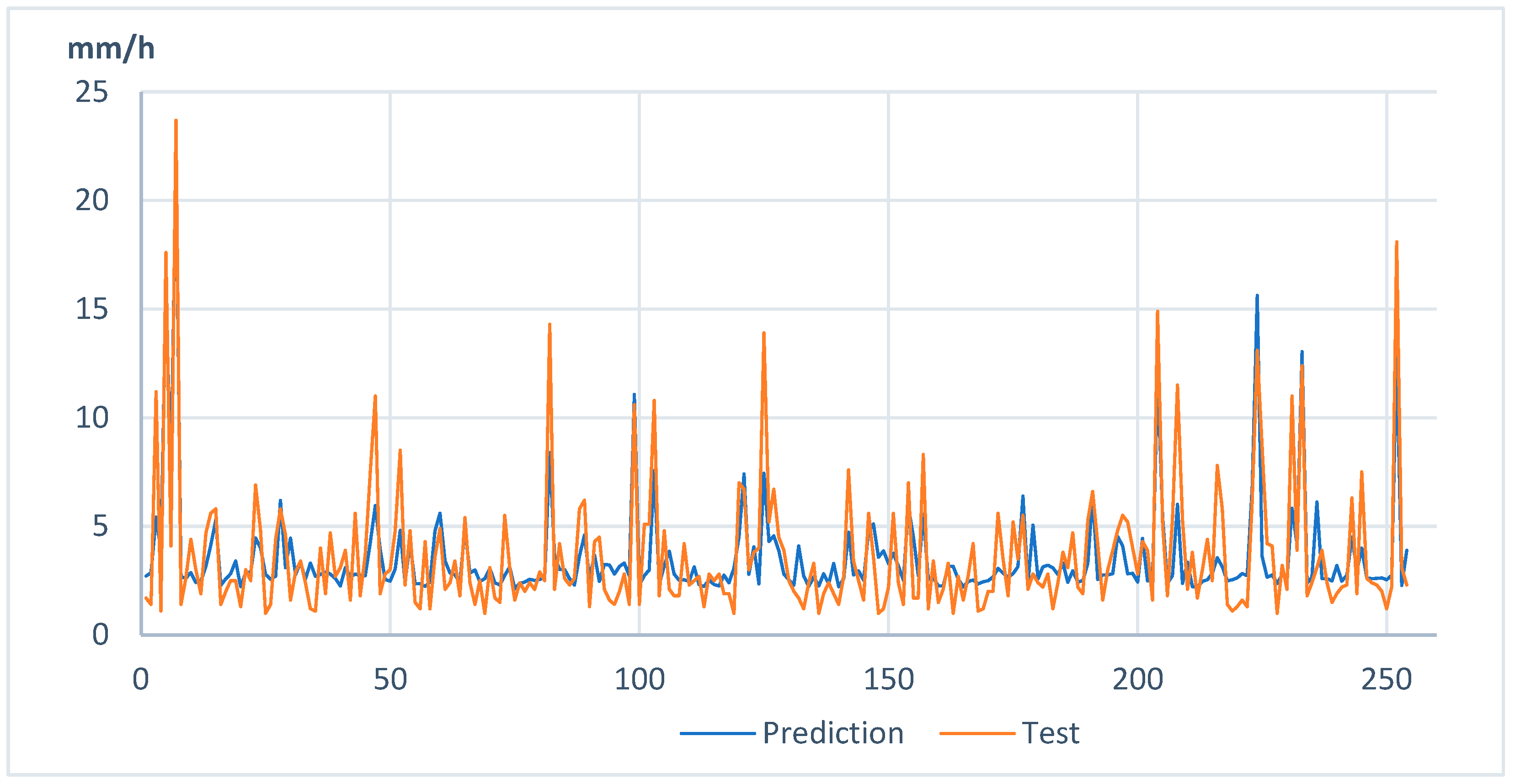 Proceedings 87 00011 g006