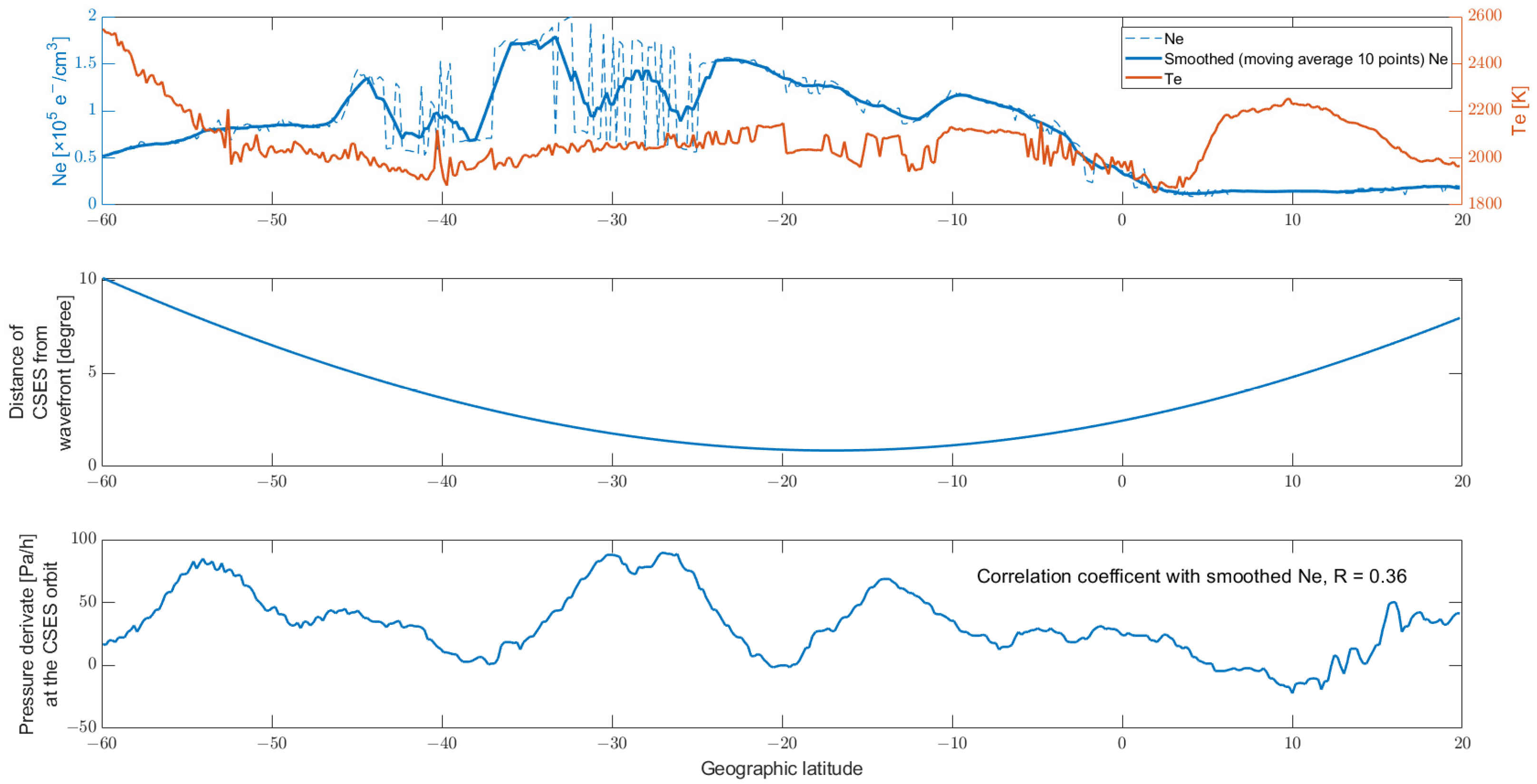 Proceedings 87 00034 g006