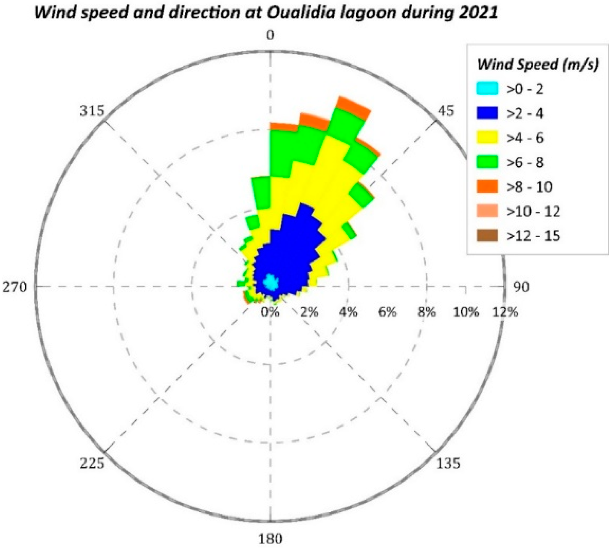 Proceedings 87 00040 g002