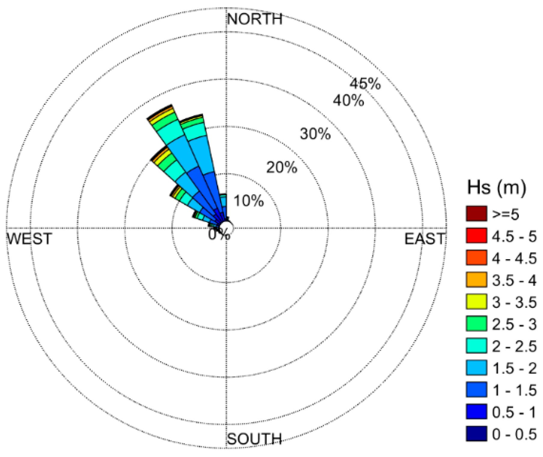 Proceedings 87 00040 g003