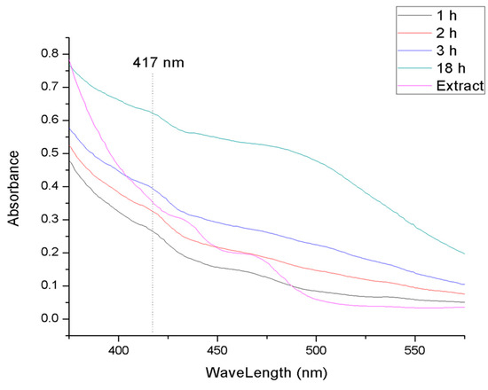 Proceedings 90 00002 g001