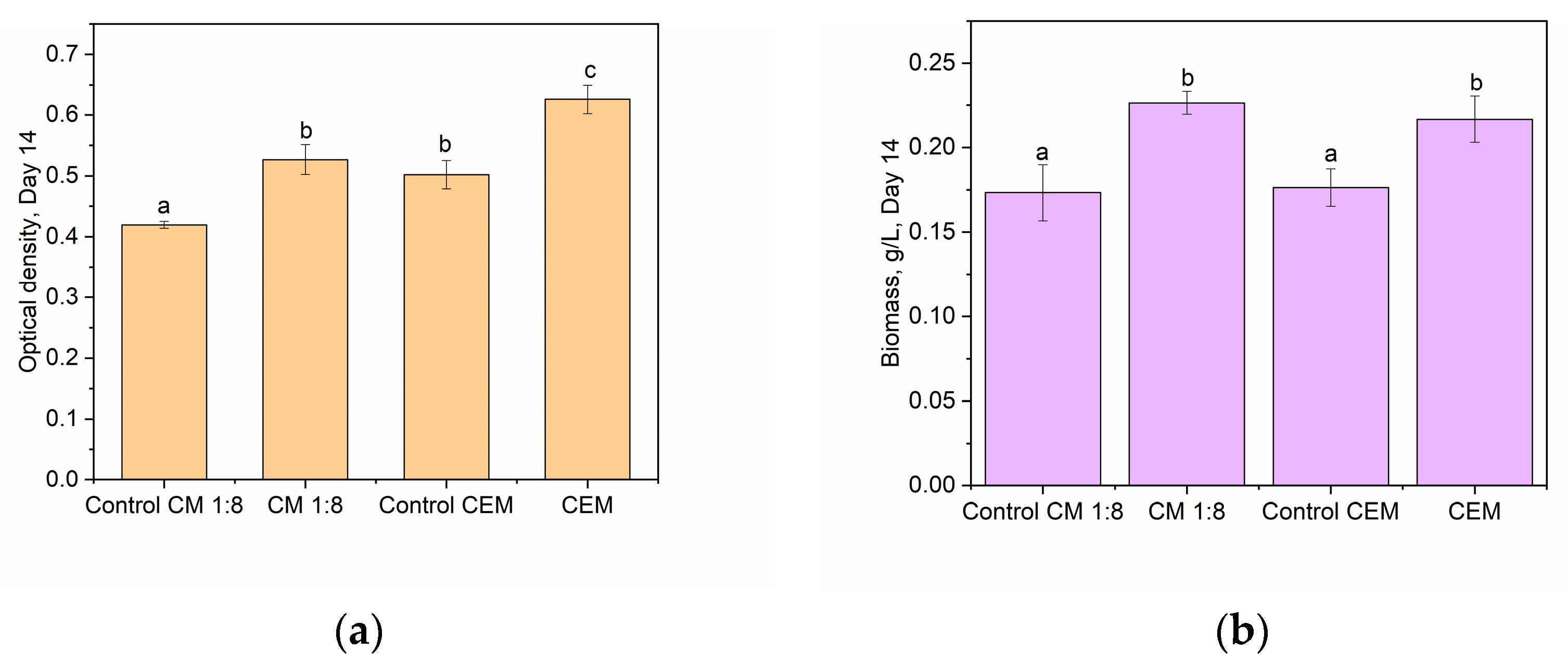 Proceedings 90 00035 g001