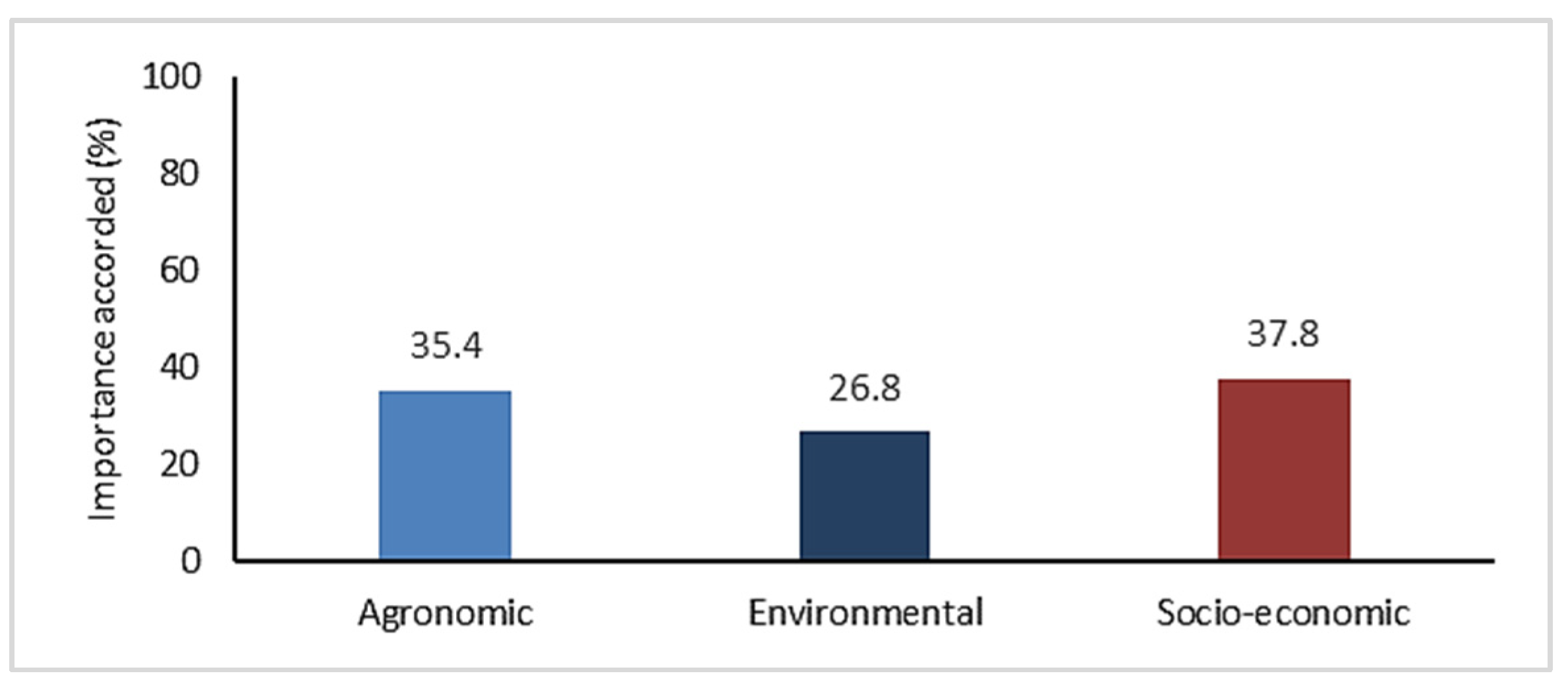 Proceedings 94 00032 g002