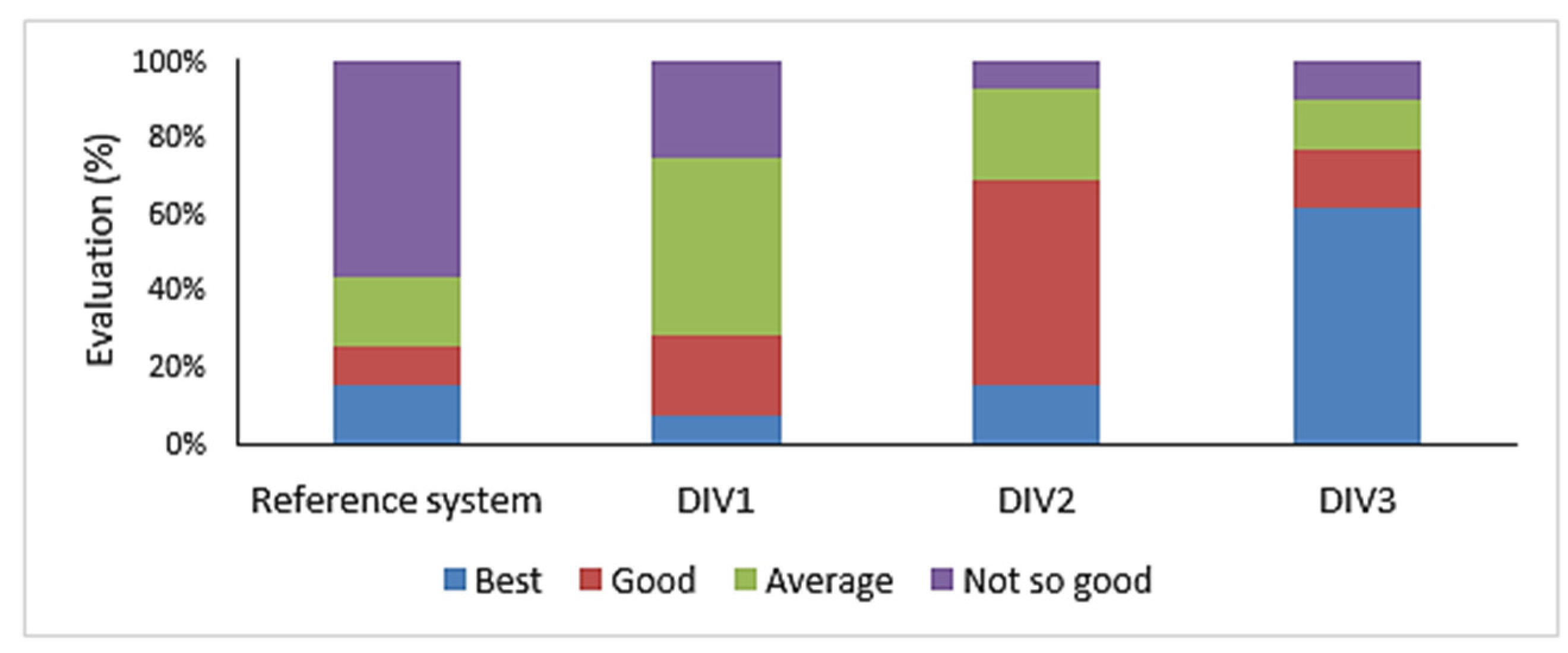 Proceedings 94 00032 g003
